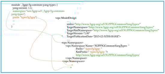 Sensors 24 06231 g0a2