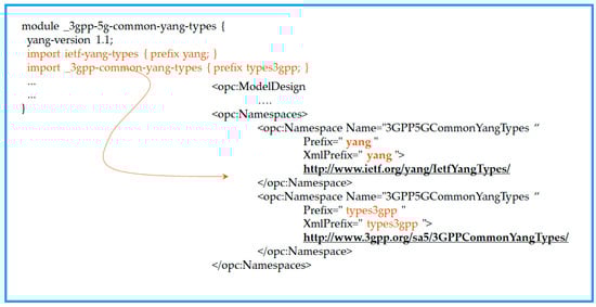 Sensors 24 06231 g0a3