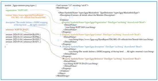 Sensors 24 06231 g0a4