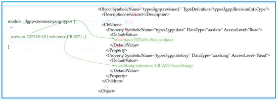Sensors 24 06231 g0a6