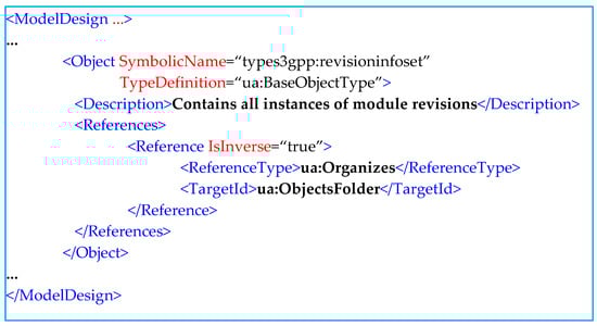 Sensors 24 06231 g0a7