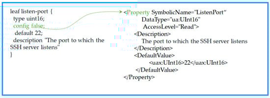 Sensors 24 06231 g0a8