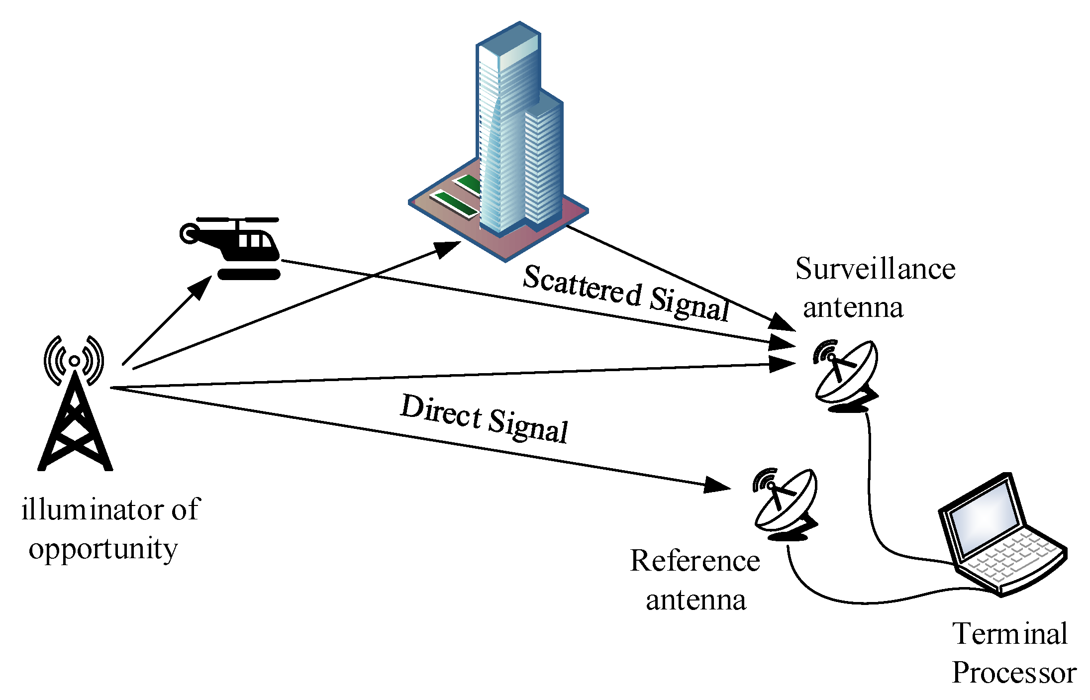 Sensors 24 06236 g001