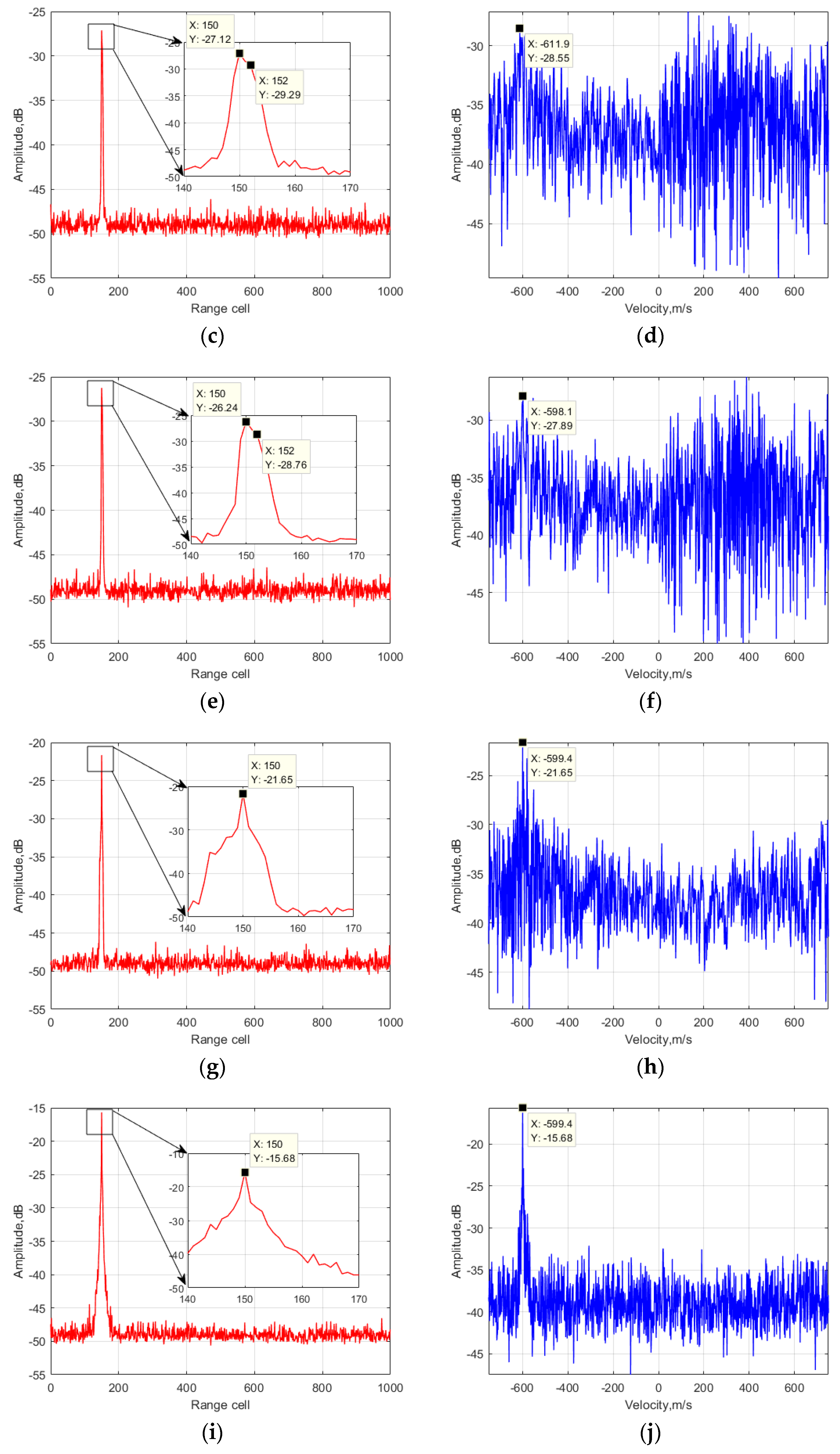 Sensors 24 06236 g003b