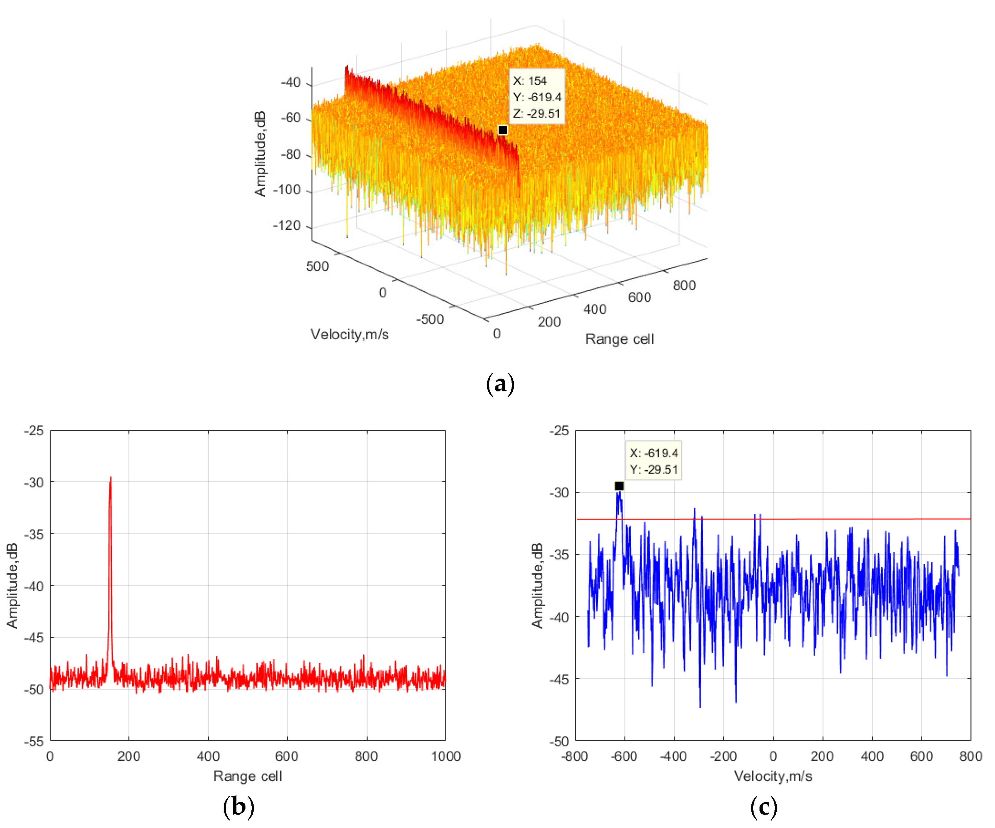 Sensors 24 06236 g004a