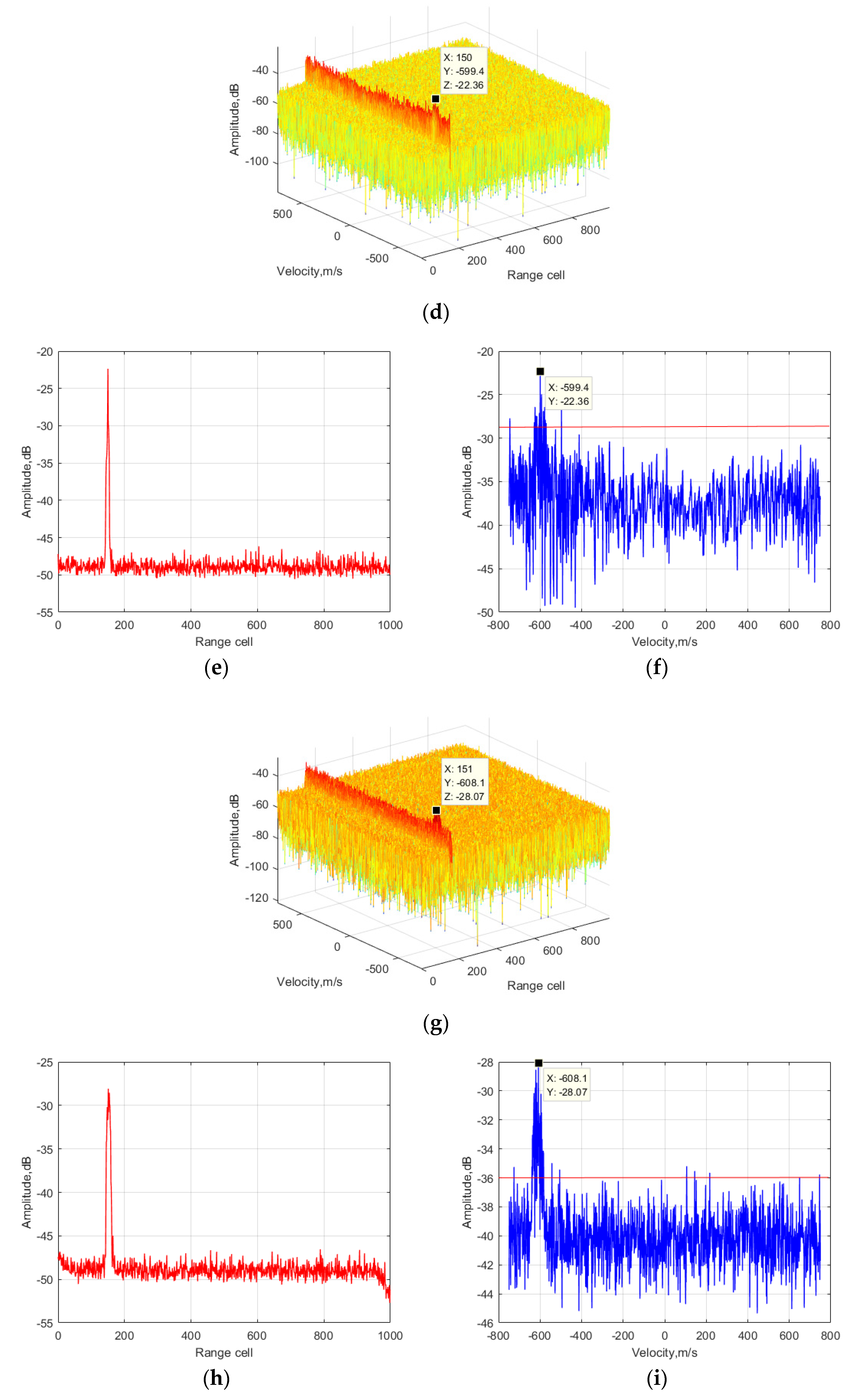 Sensors 24 06236 g004b