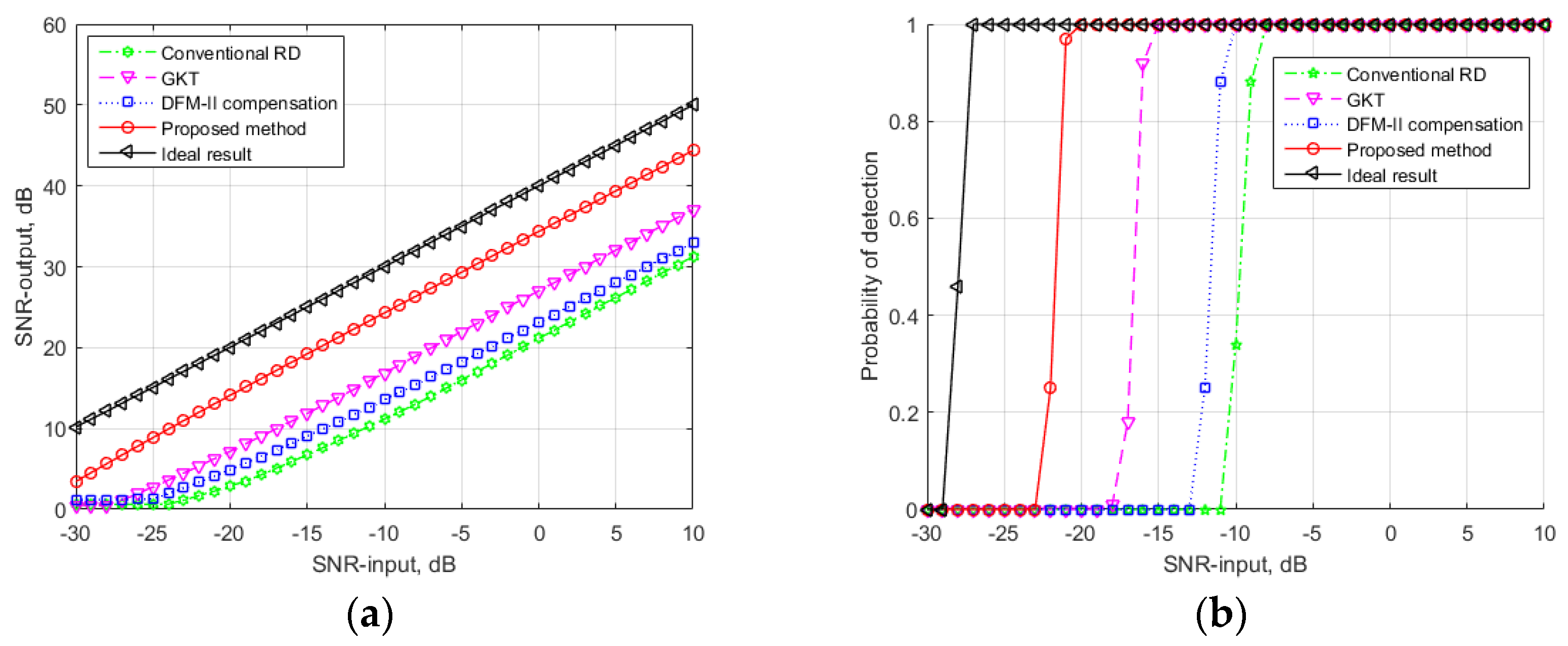 Sensors 24 06236 g006