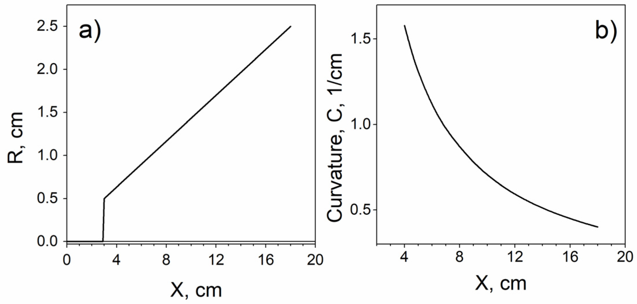 Sensors 24 06239 g001