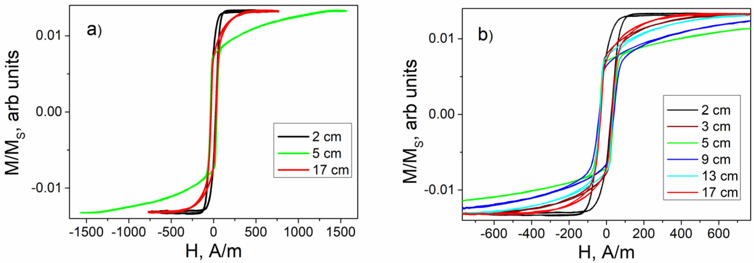 Sensors 24 06239 g003