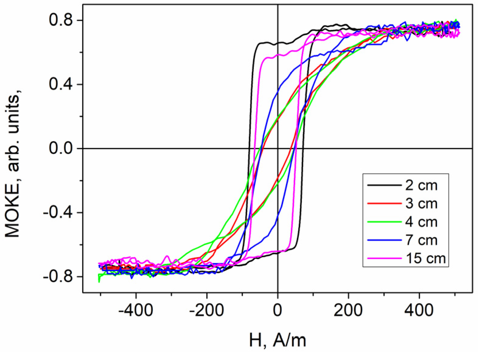 Sensors 24 06239 g004
