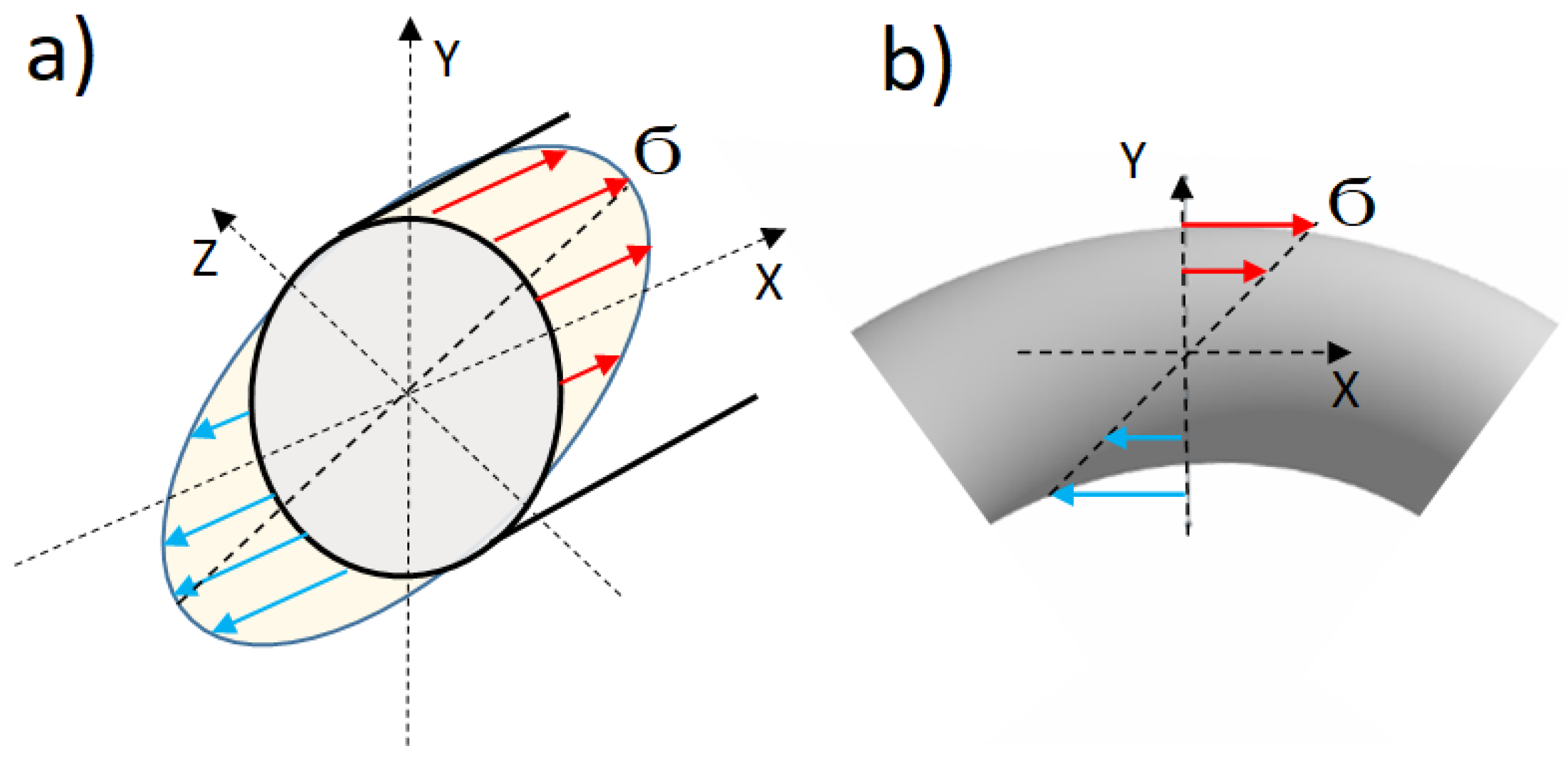 Sensors 24 06239 g006