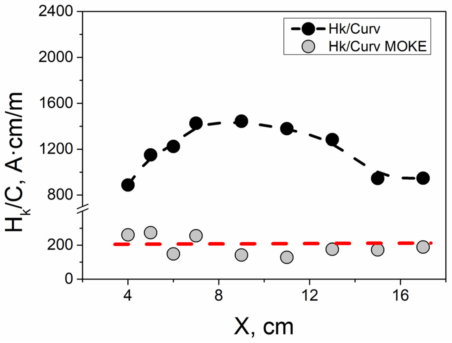 Sensors 24 06239 g007