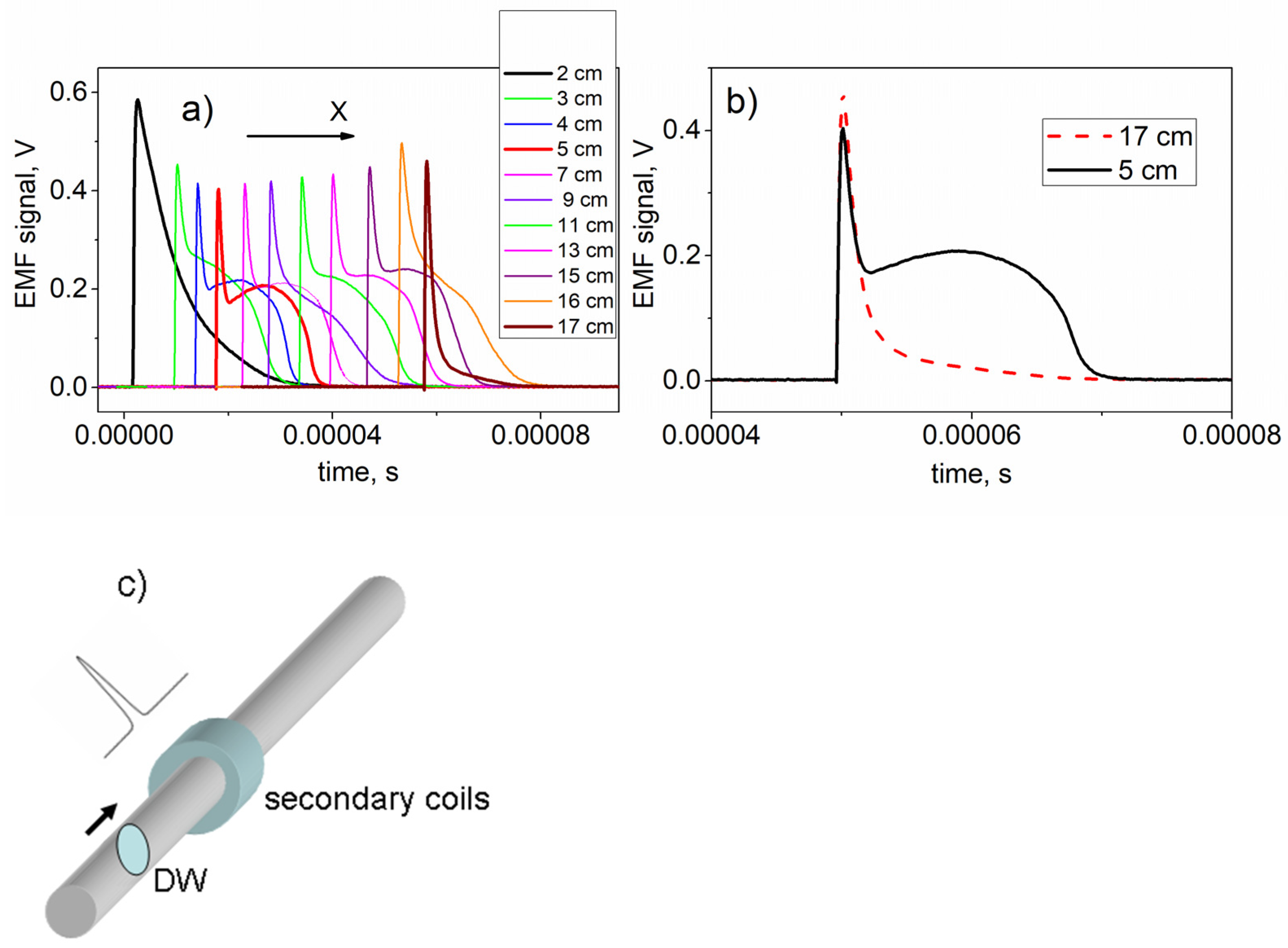 Sensors 24 06239 g008