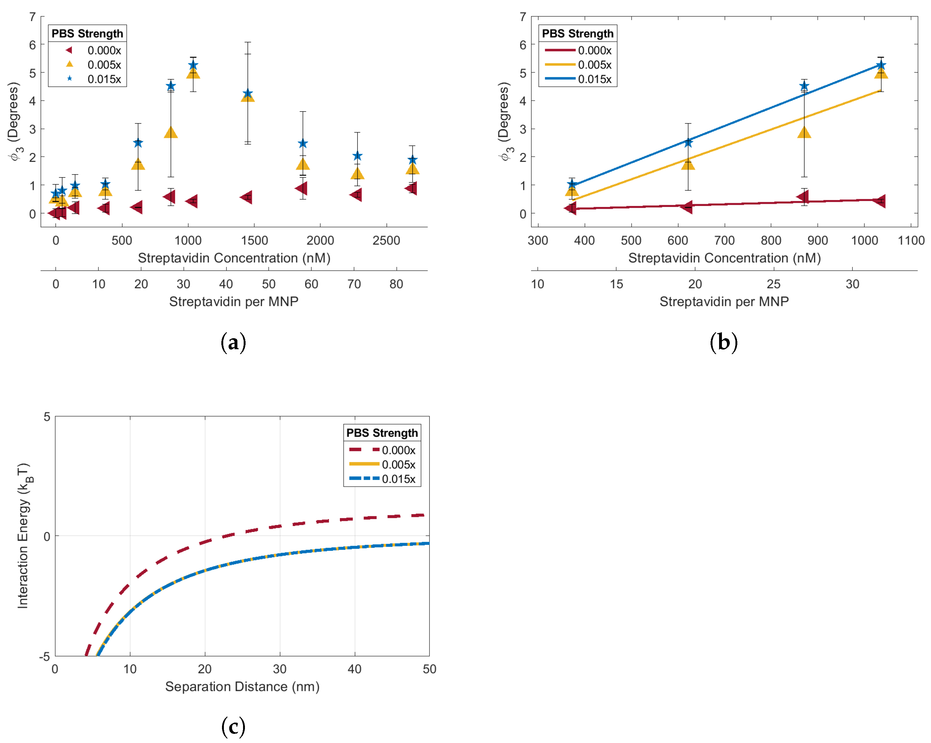 Sensors 24 06241 g005