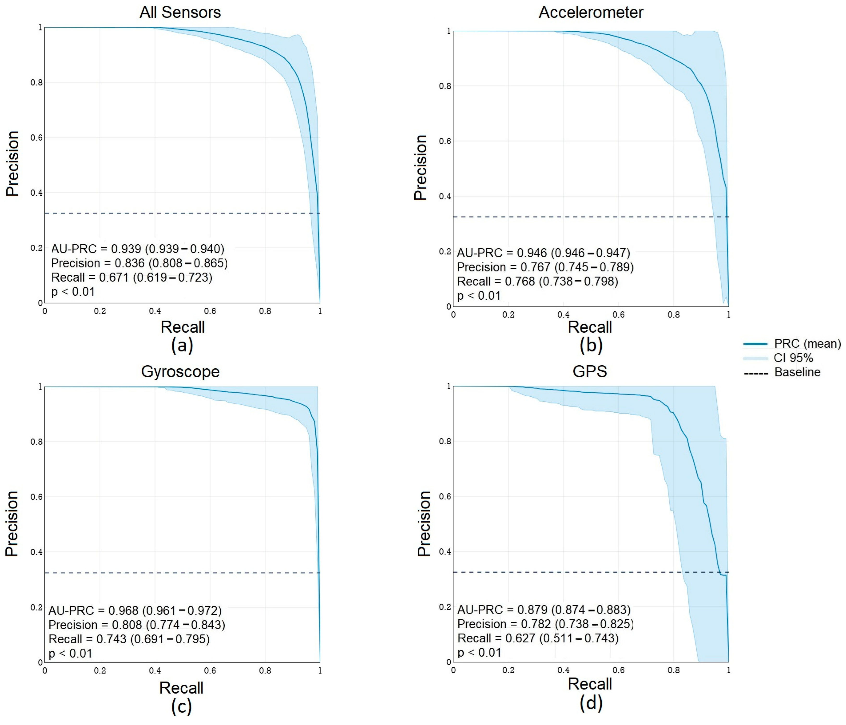 Sensors 24 06246 g003
