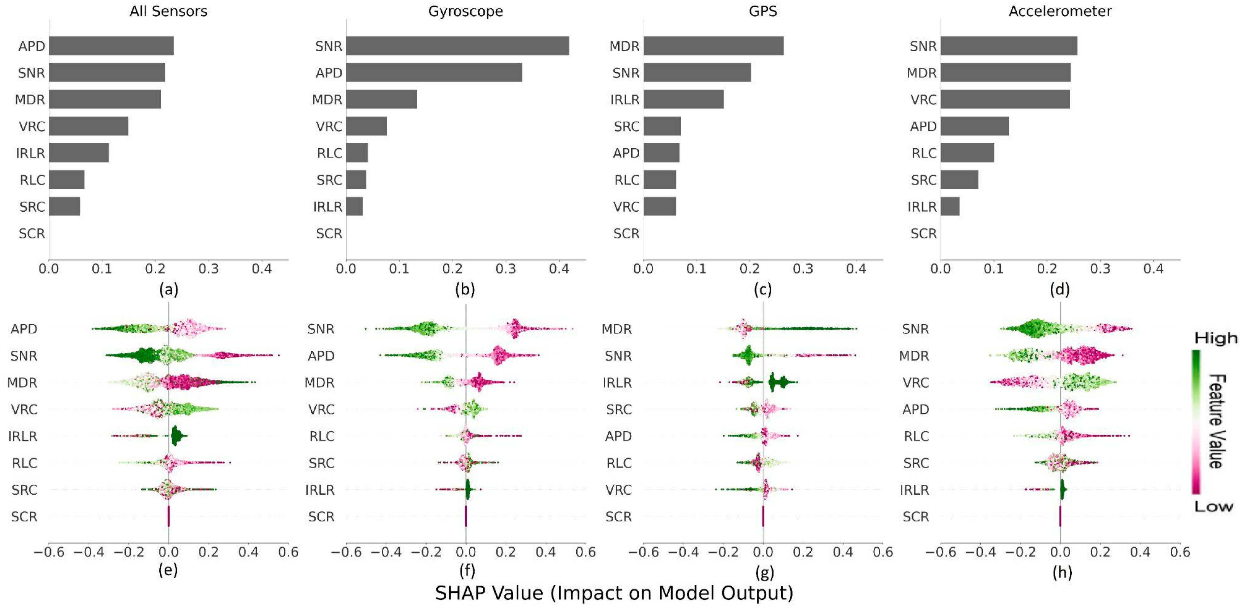 Sensors 24 06246 g004