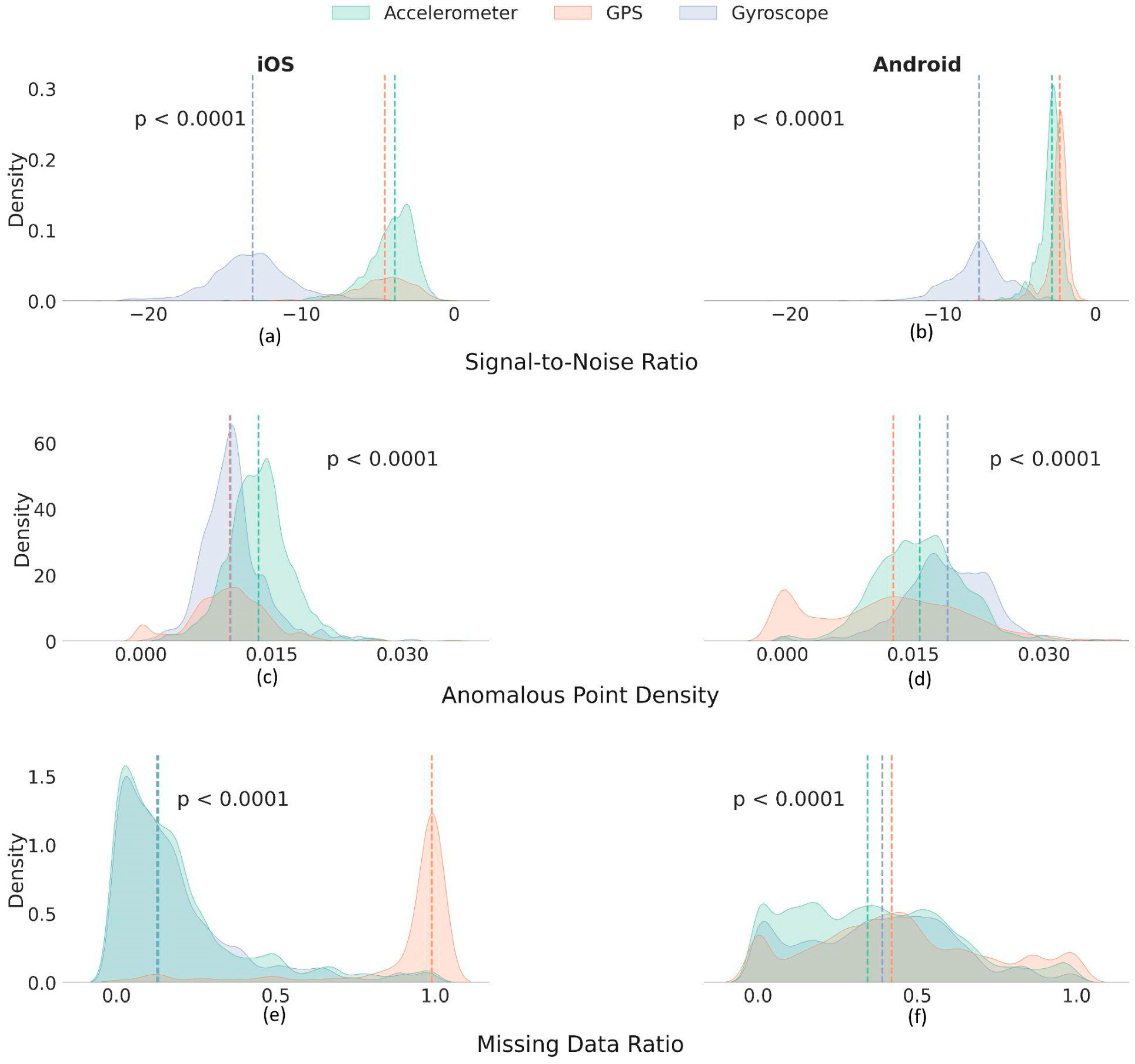 Sensors 24 06246 g005