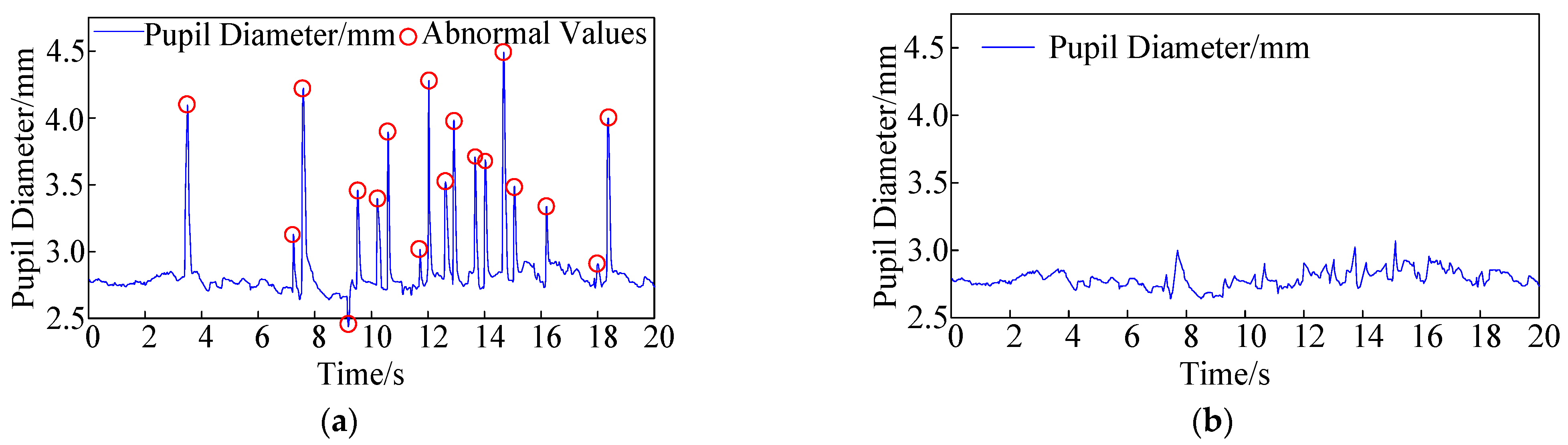 Sensors 24 06247 g003