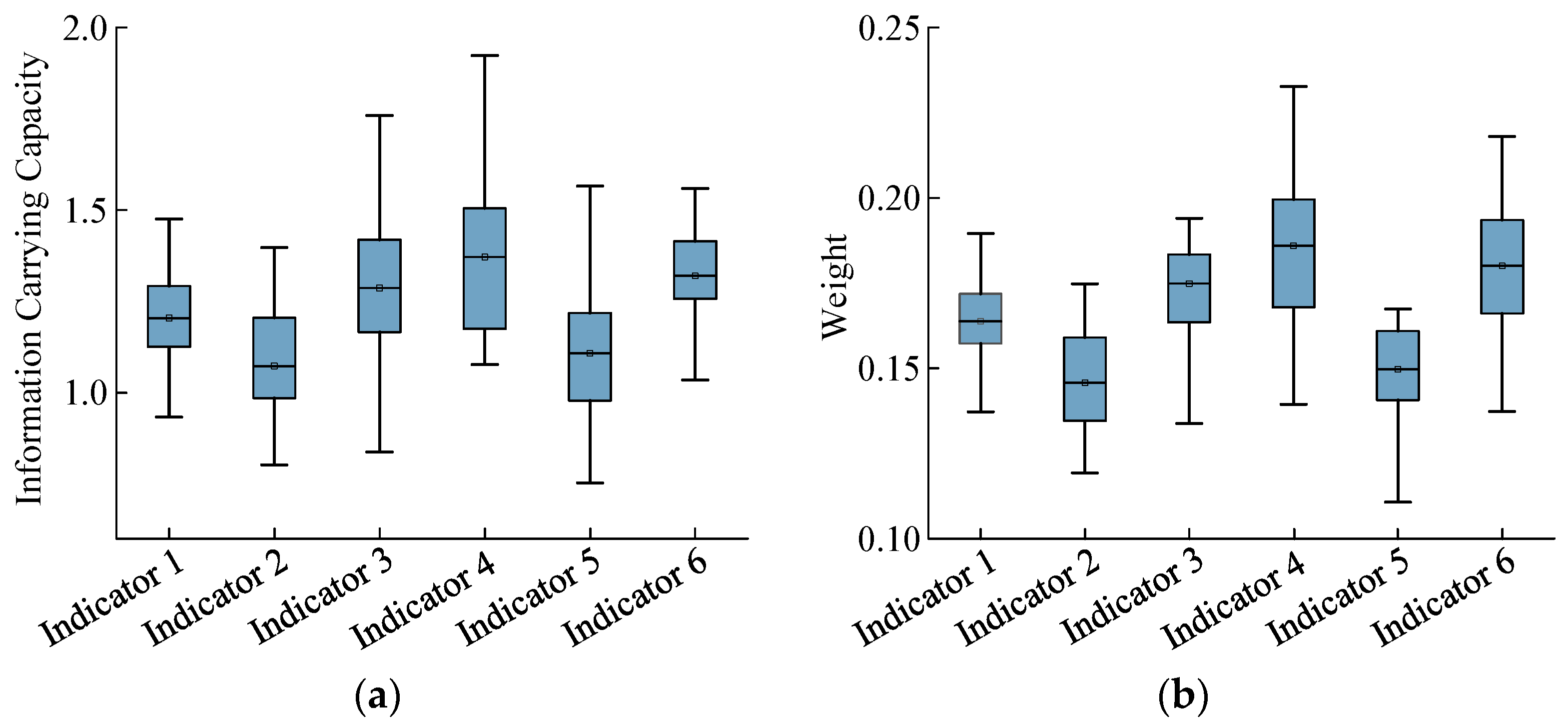 Sensors 24 06247 g005