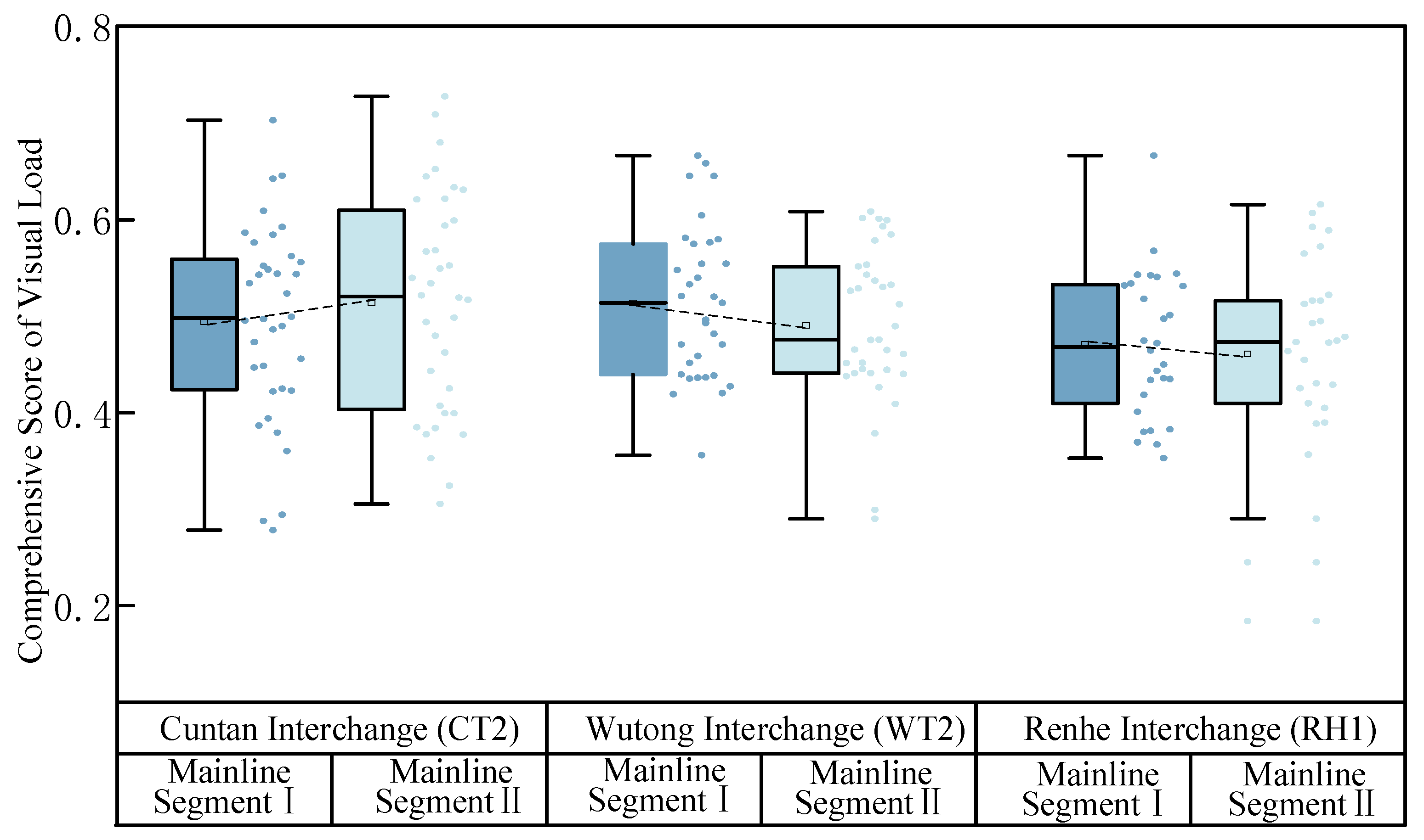Sensors 24 06247 g010