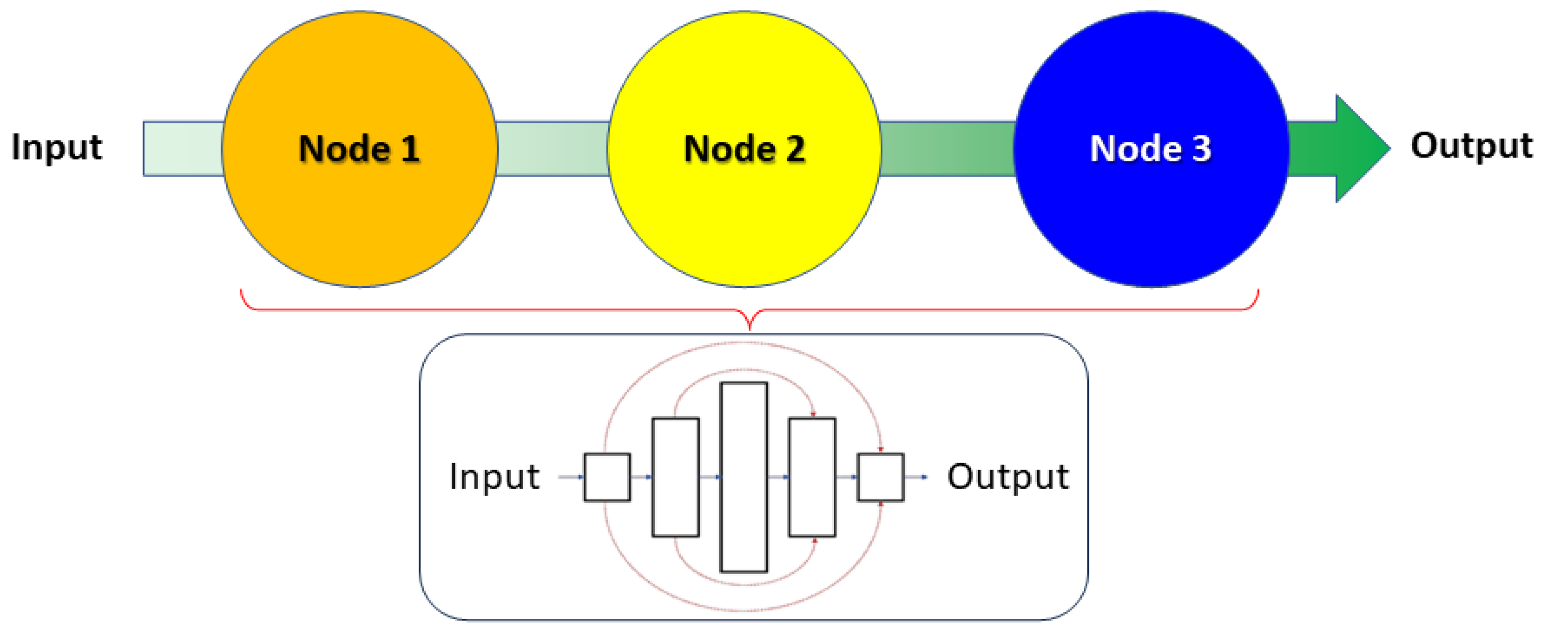 Sensors 24 06248 g001