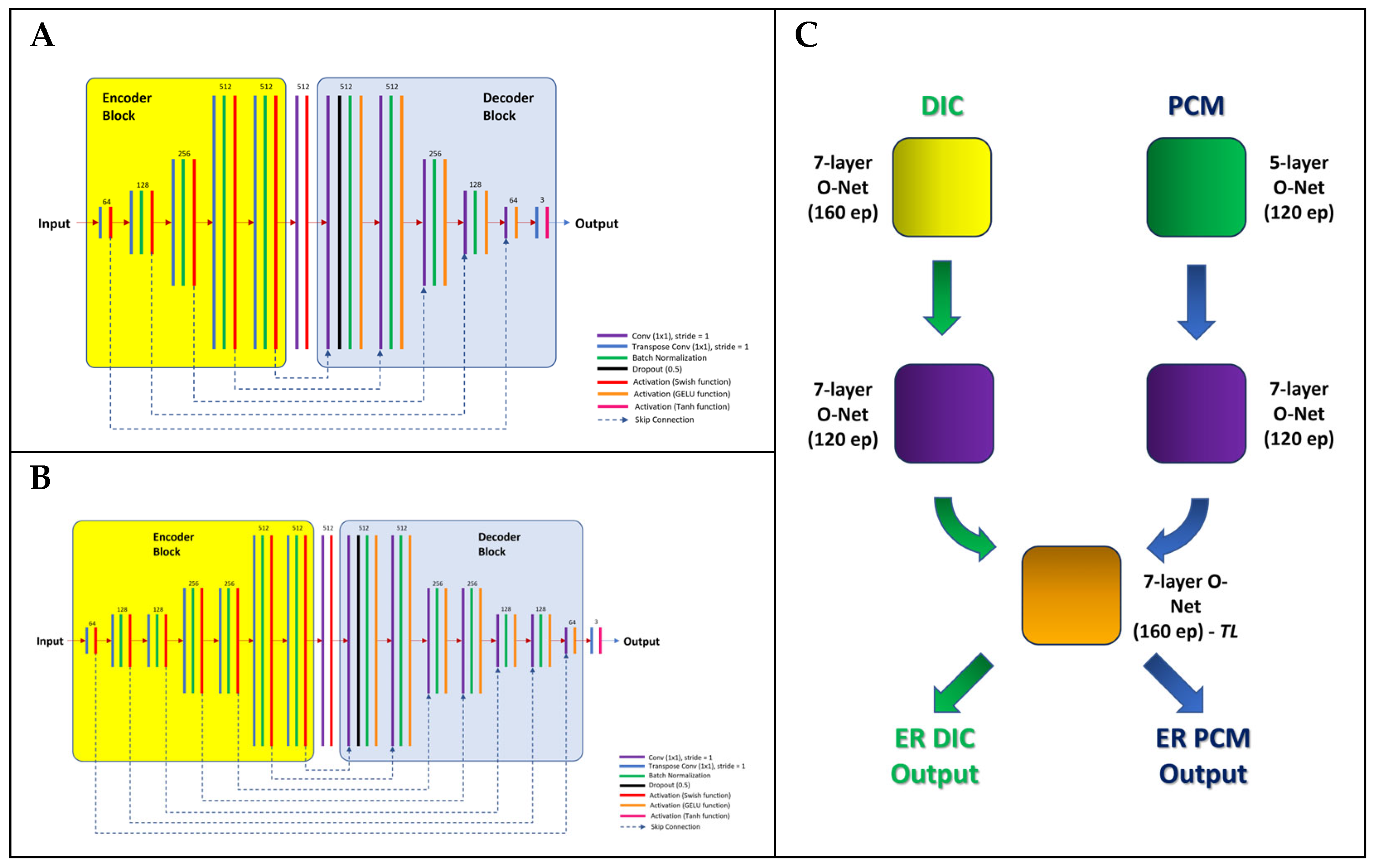 Sensors 24 06248 g002