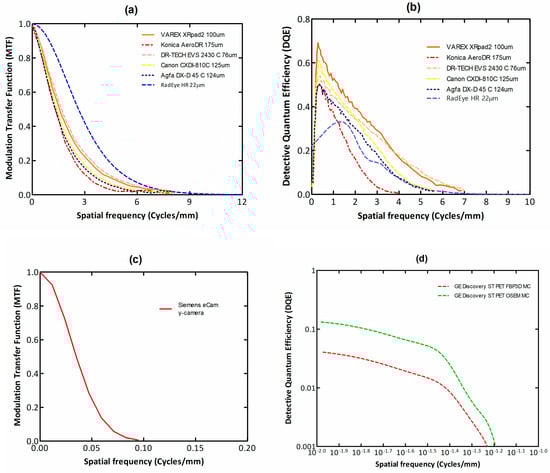 Sensors 24 06251 g001