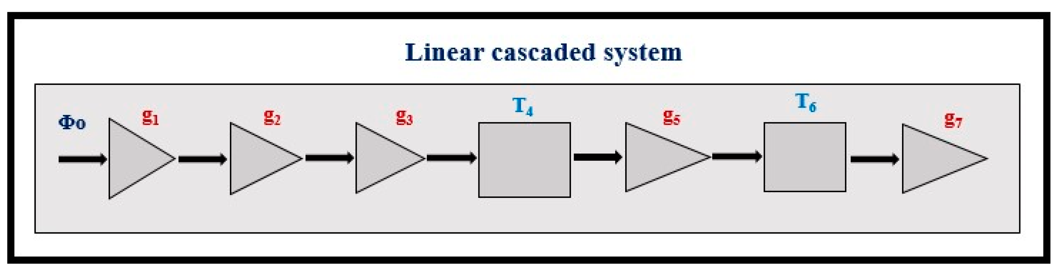 Sensors 24 06251 g002