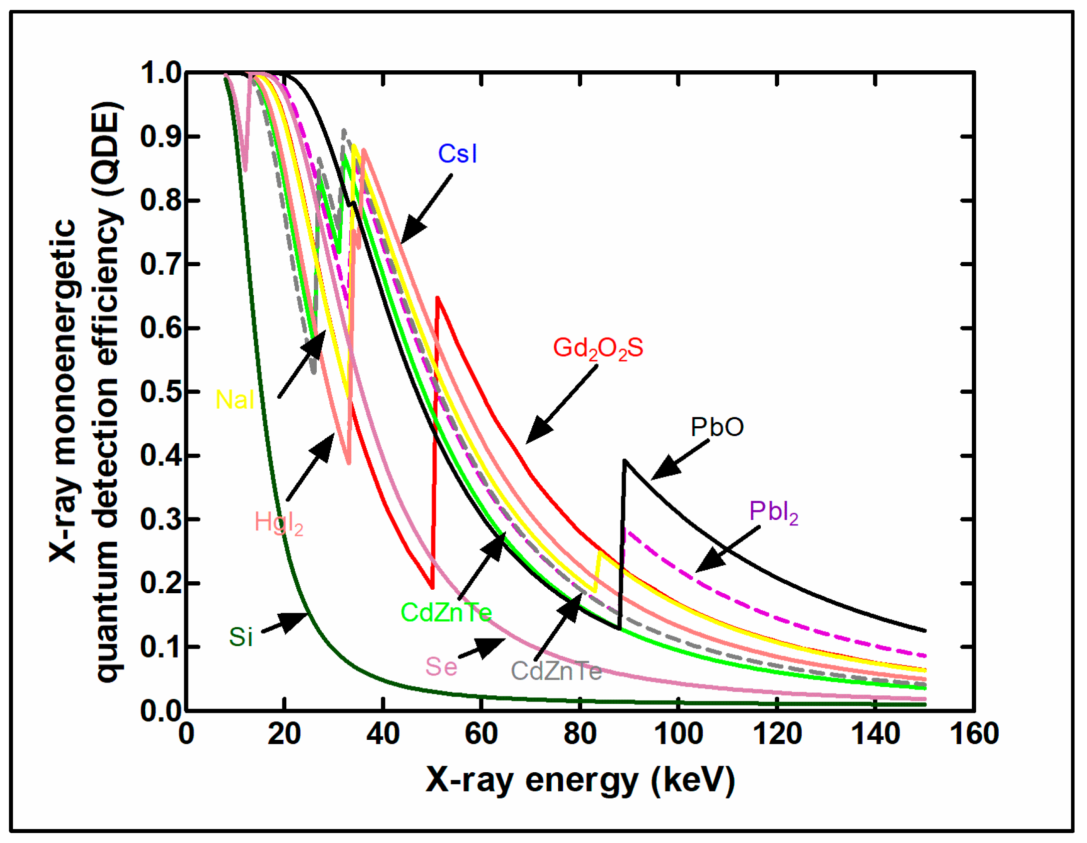 Sensors 24 06251 g003
