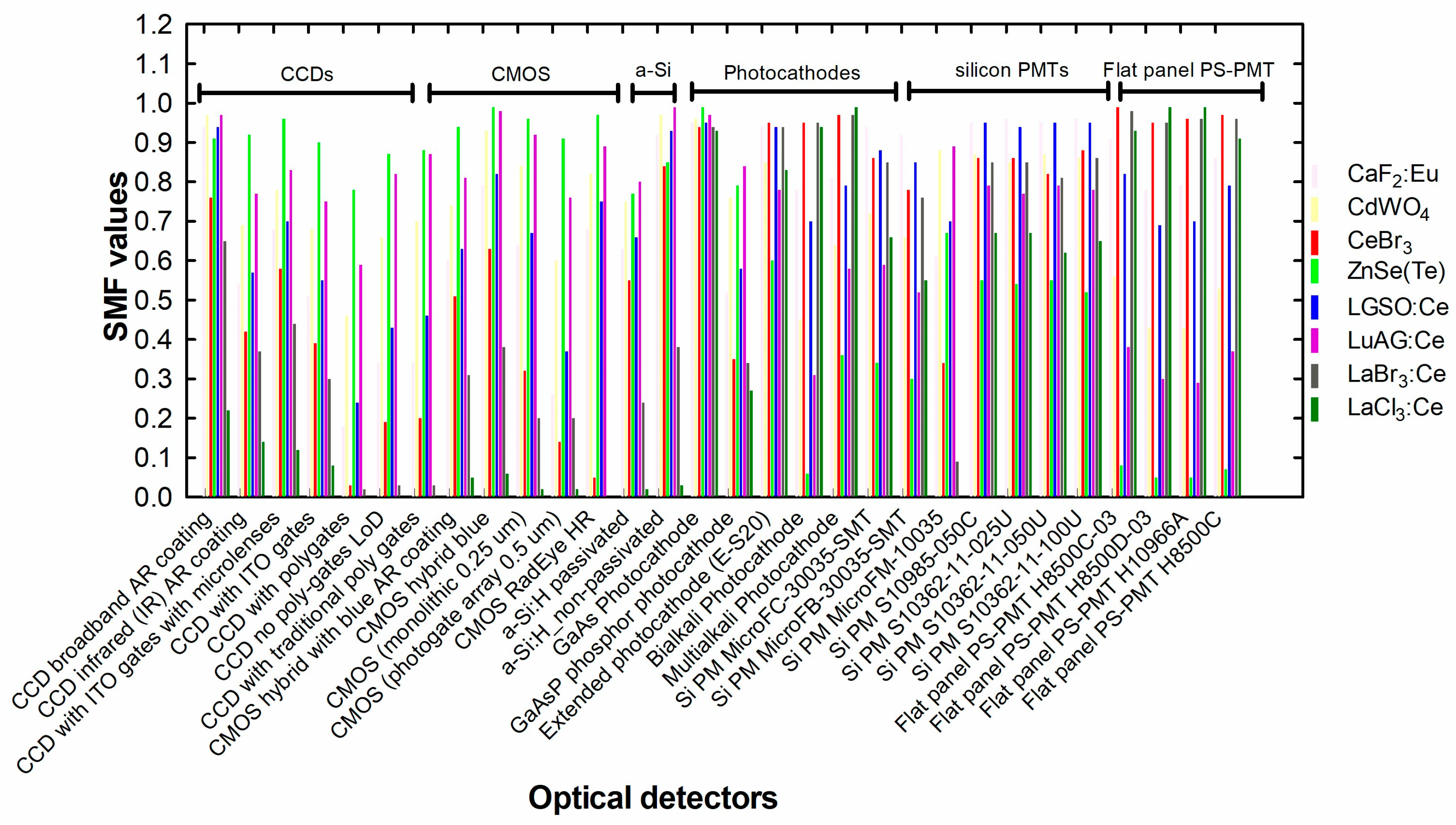 Sensors 24 06251 g006
