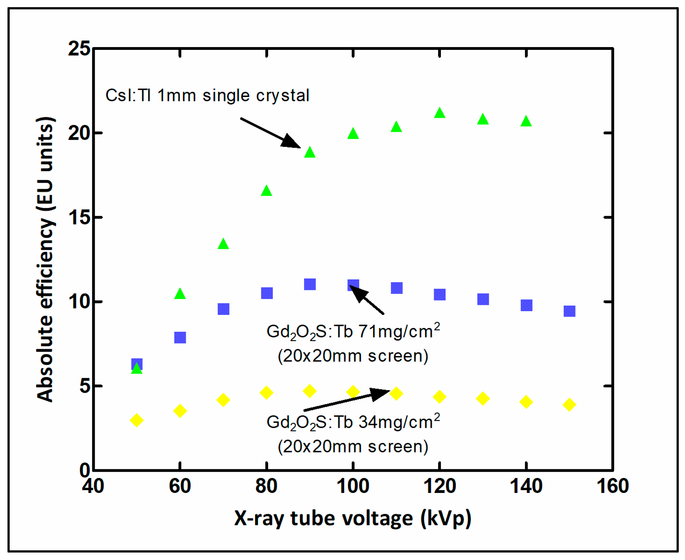 Sensors 24 06251 g020