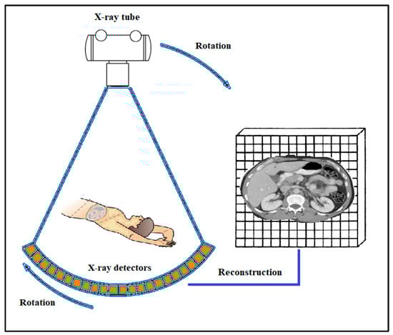 Sensors 24 06251 g022