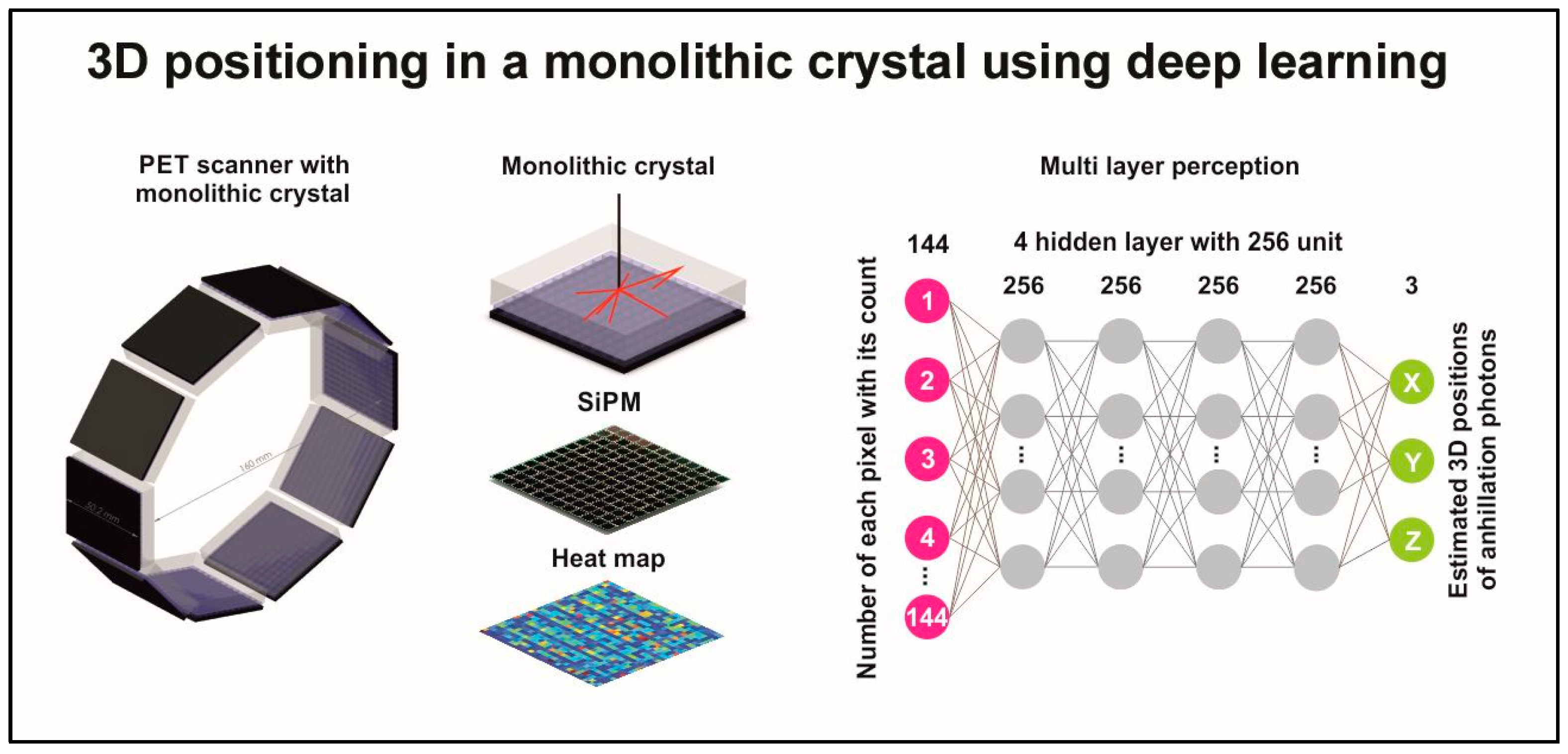 Sensors 24 06251 g032