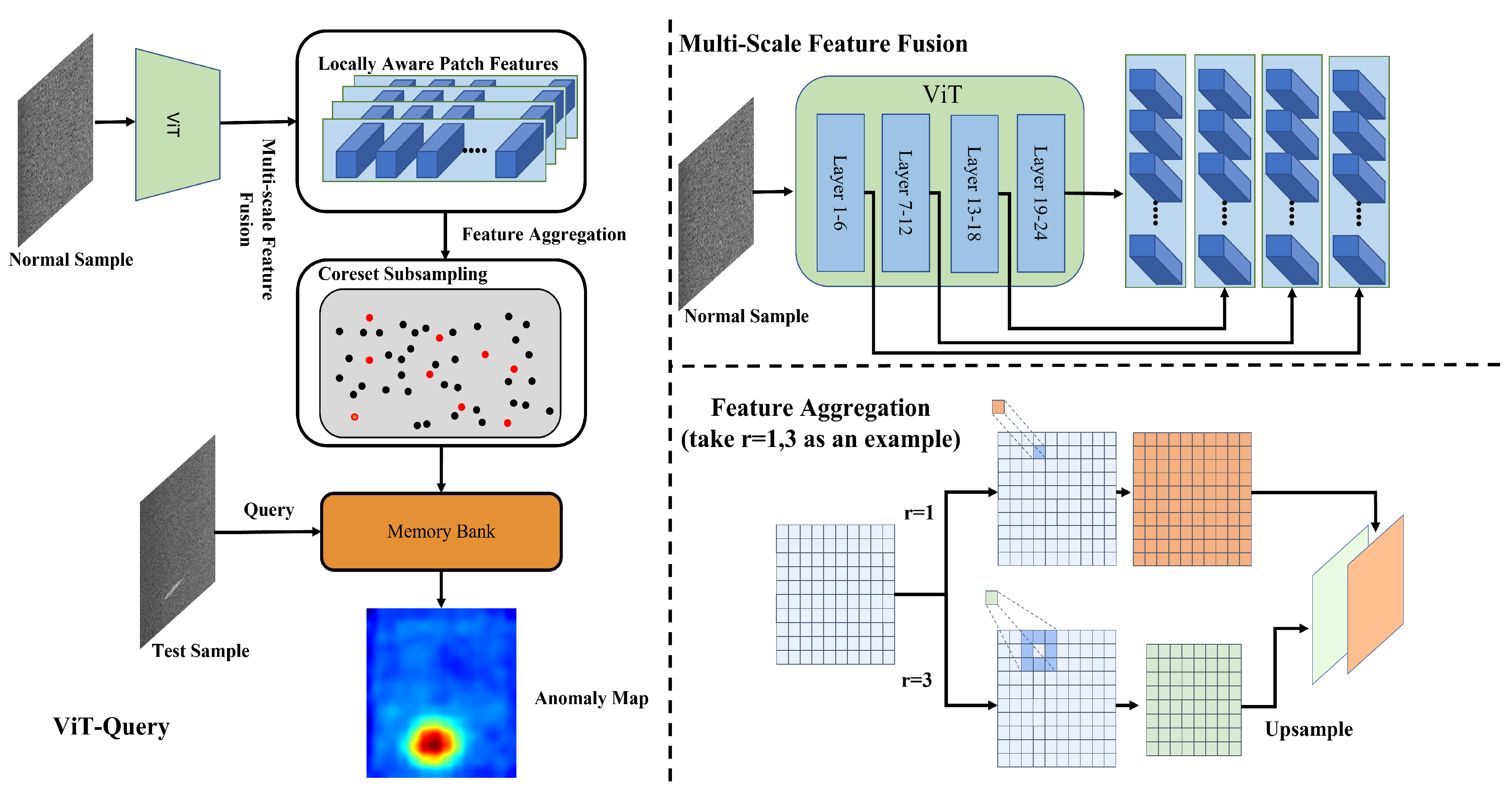 Sensors 24 06252 g003