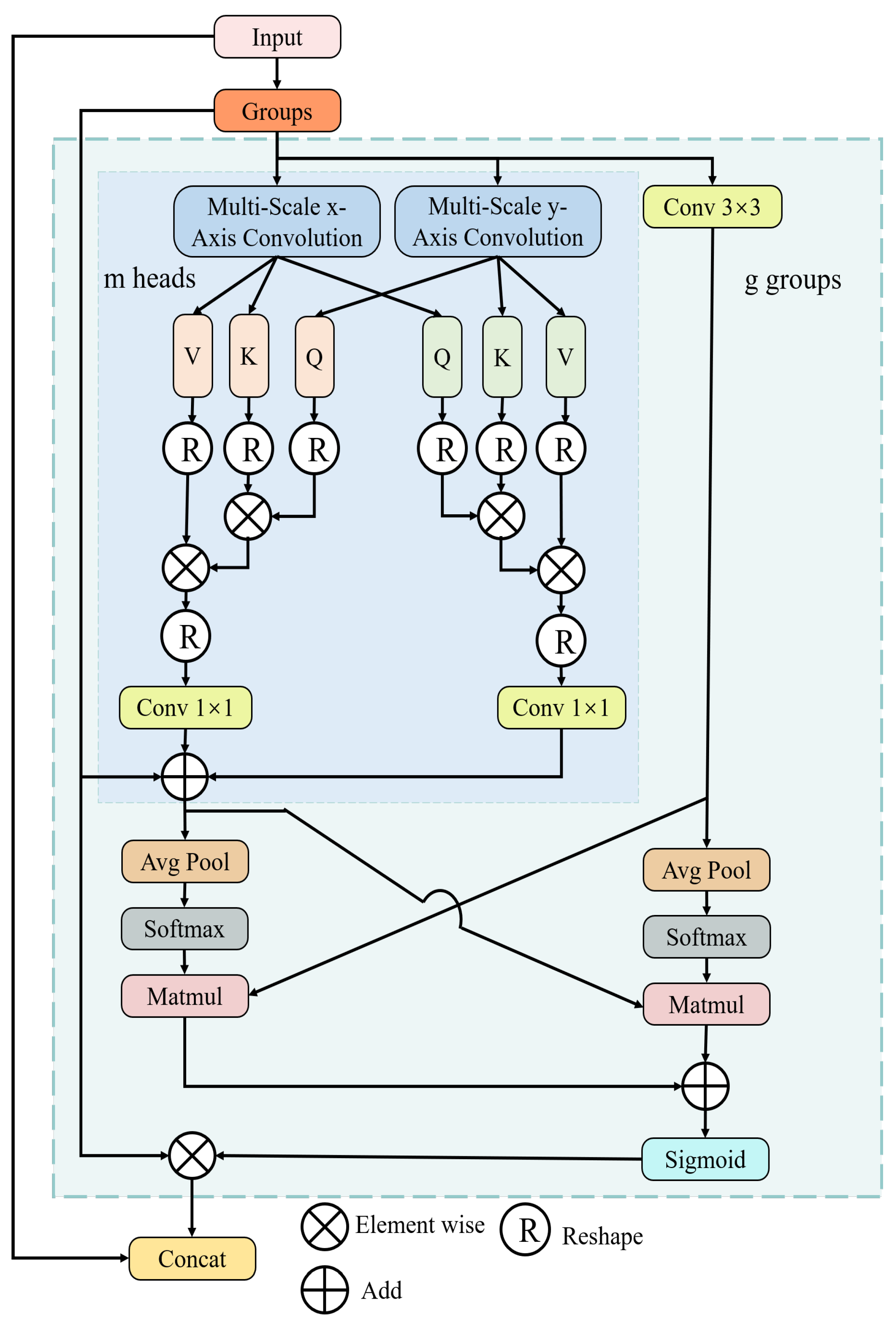 Sensors 24 06252 g006