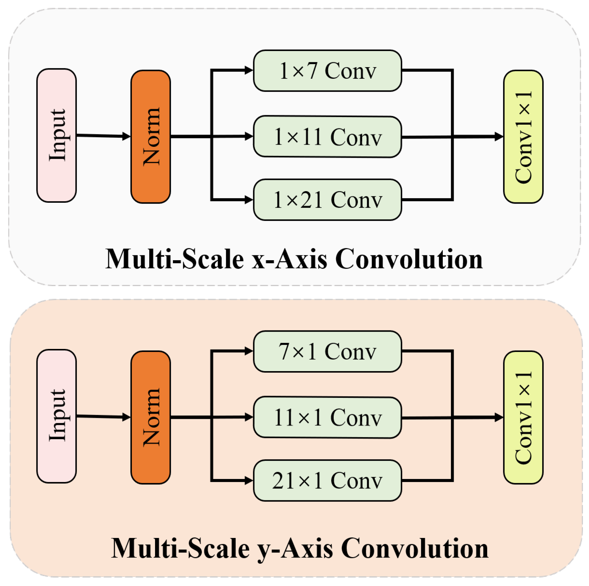 Sensors 24 06252 g007