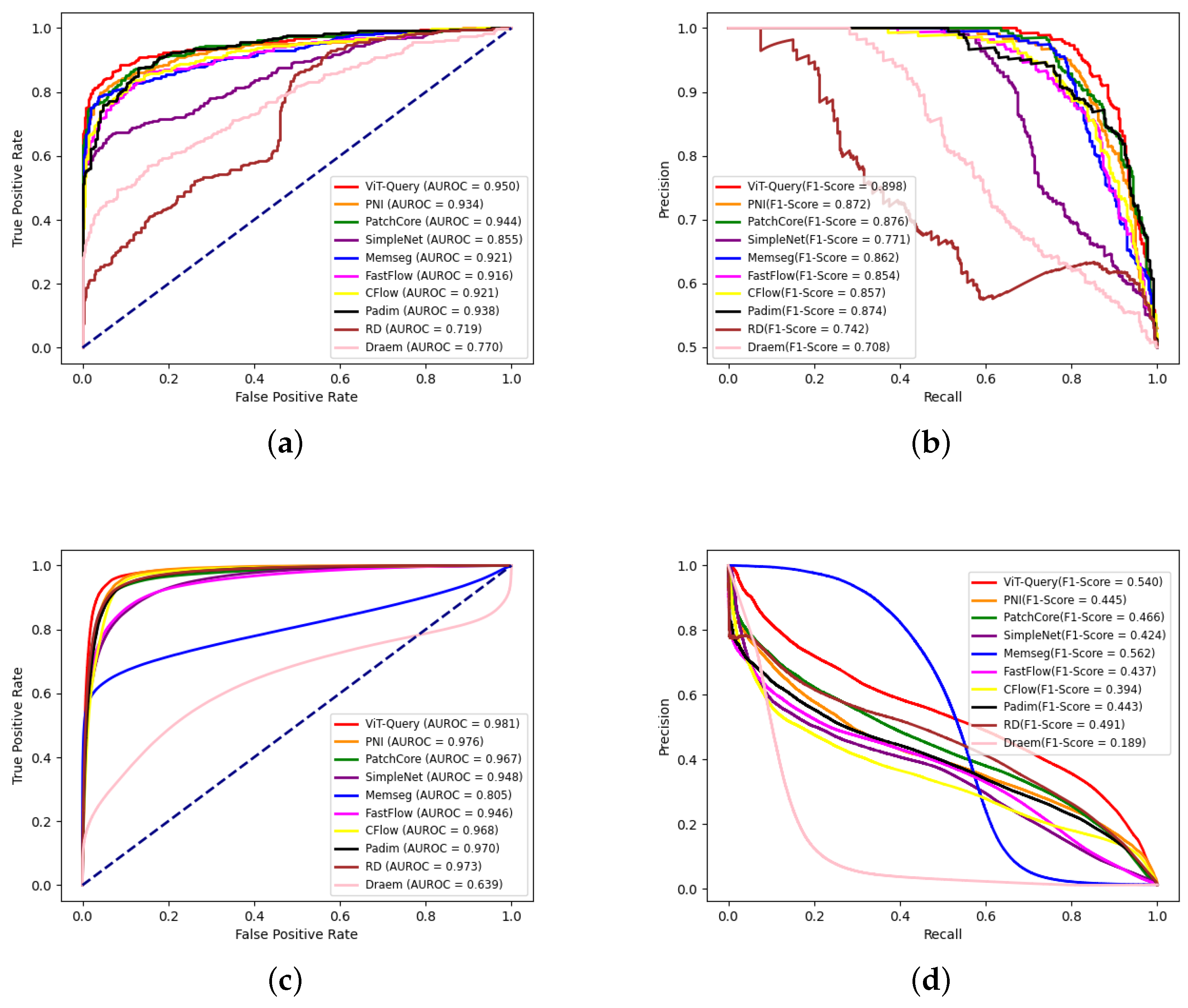 Sensors 24 06252 g014