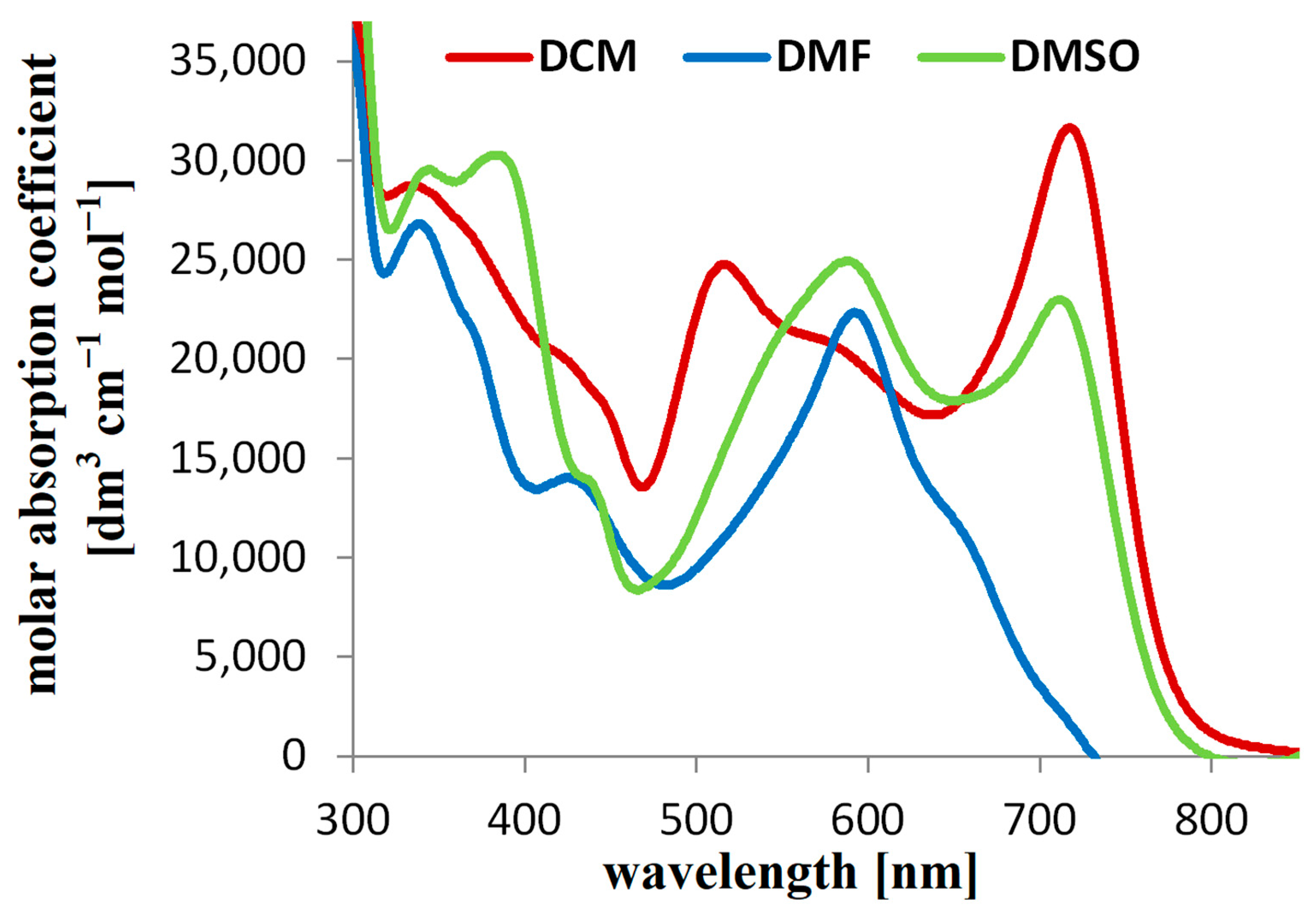 Sensors 24 06257 g001