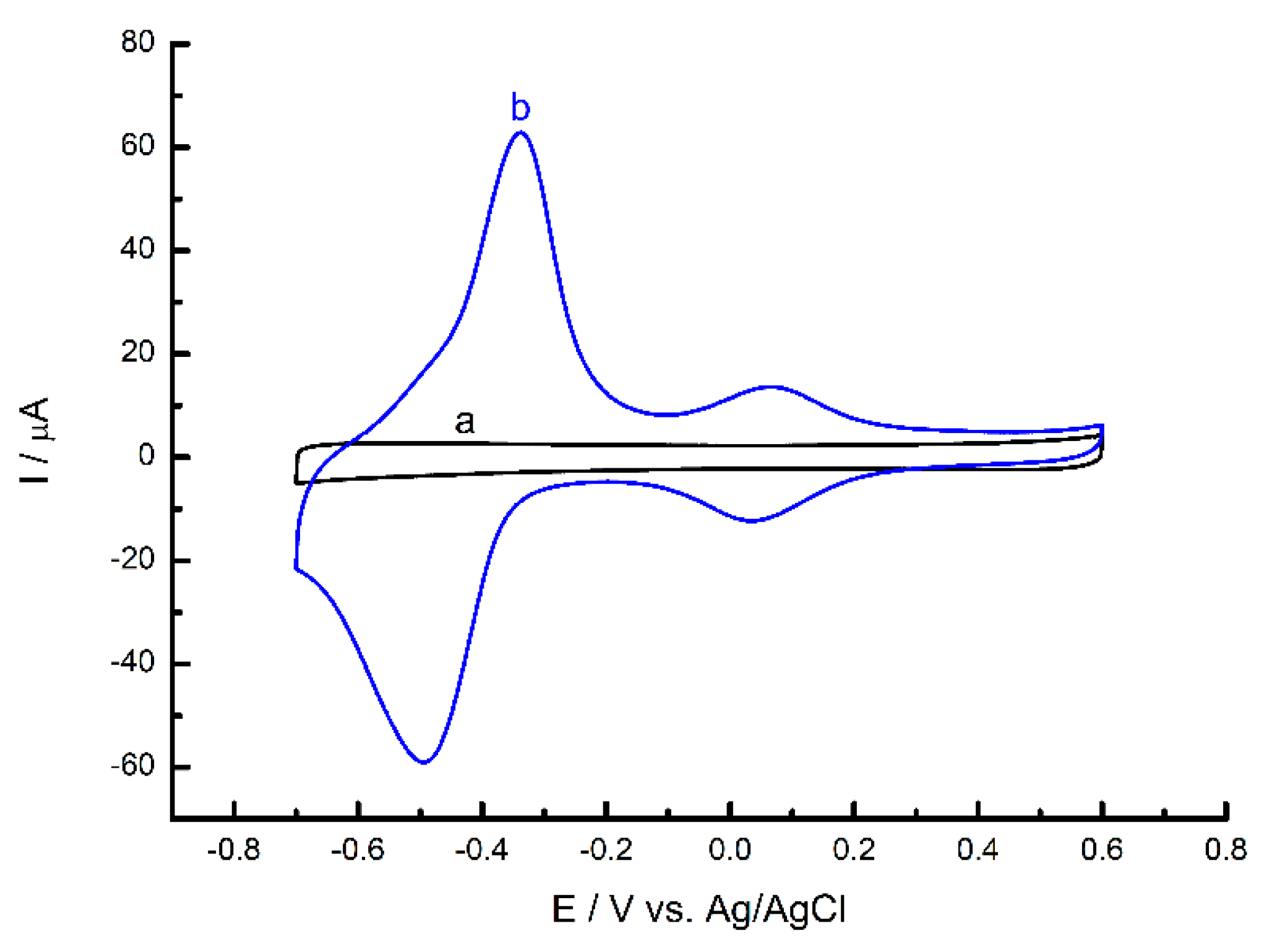 Sensors 24 06257 g005