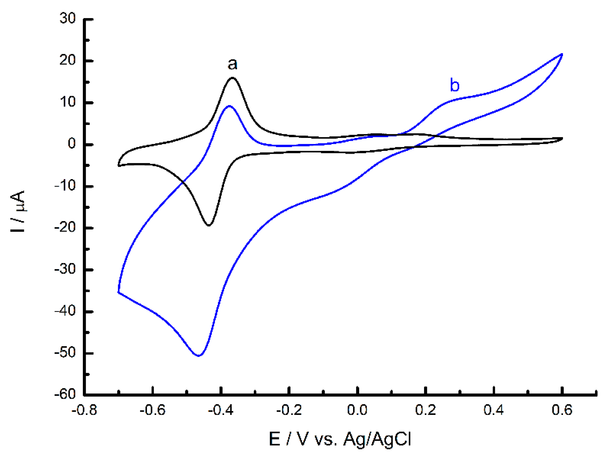 Sensors 24 06257 g006