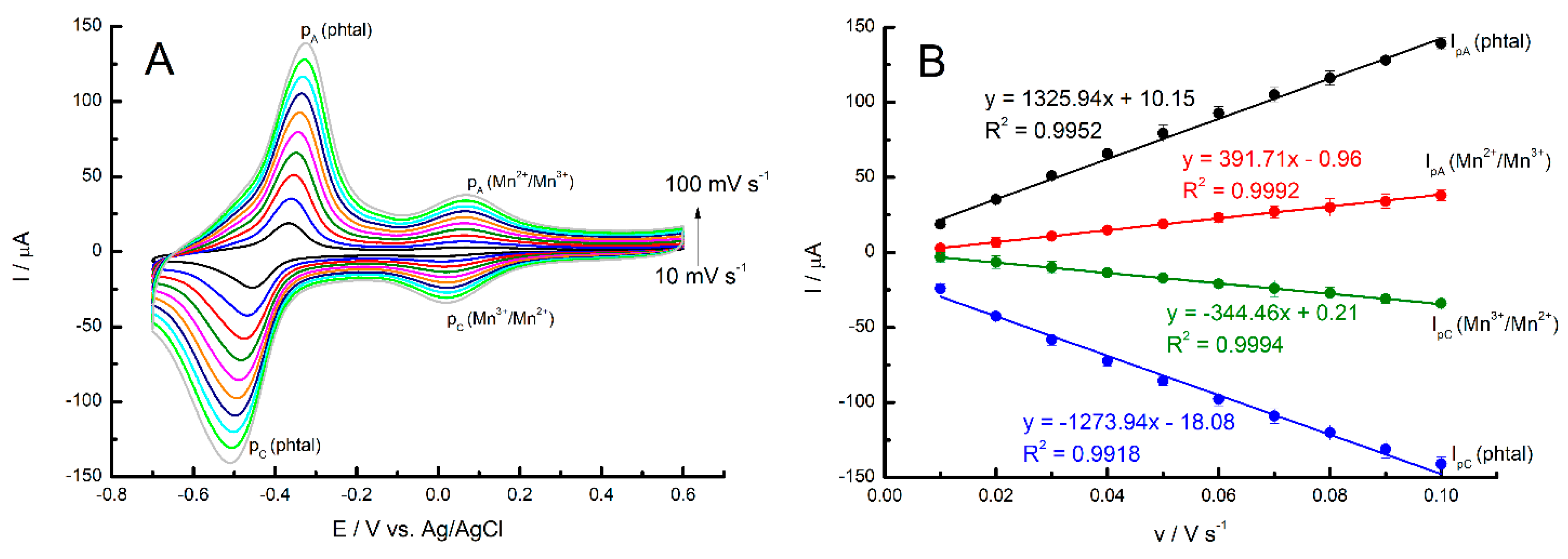 Sensors 24 06257 g007