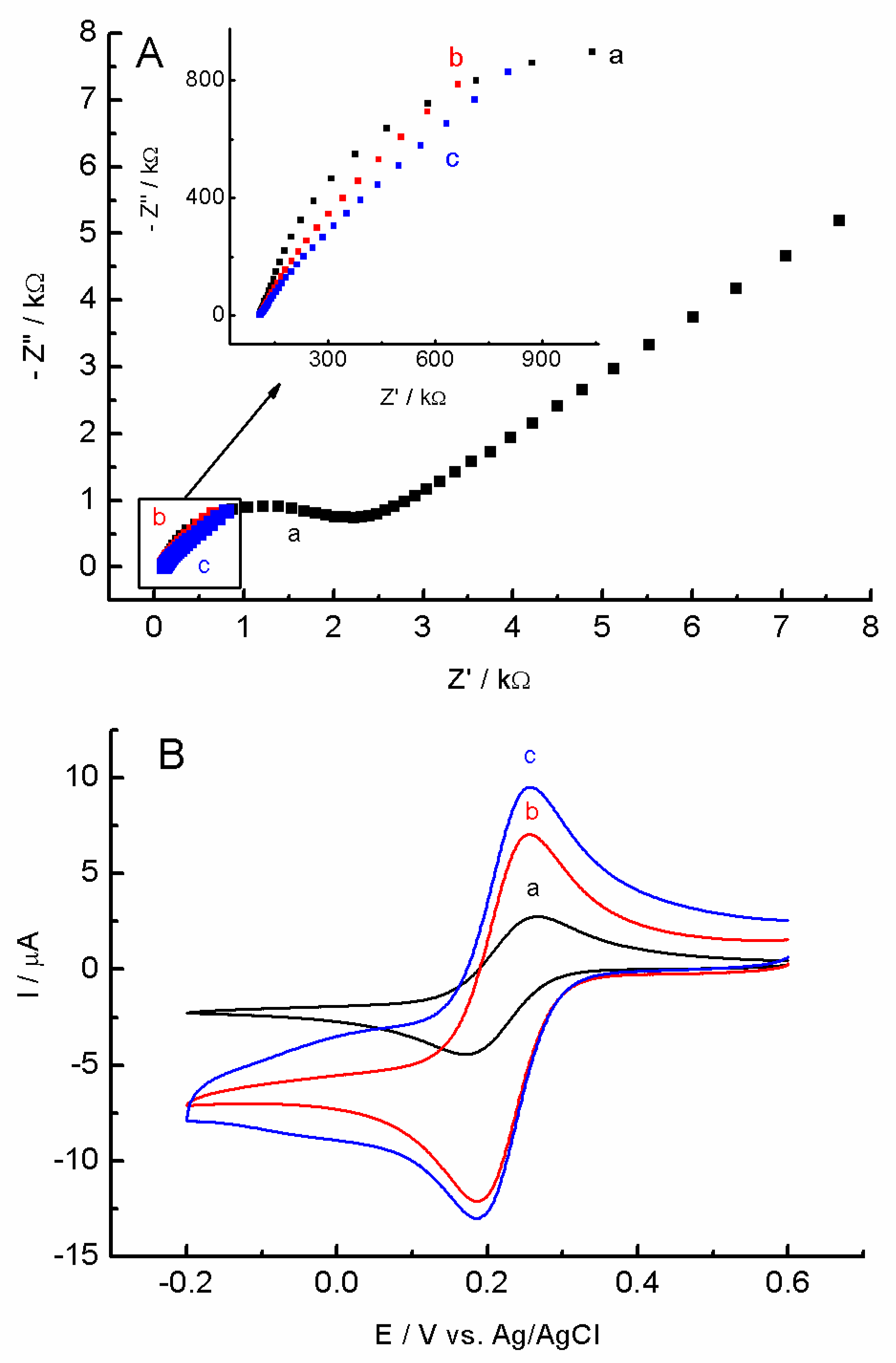 Sensors 24 06257 g008