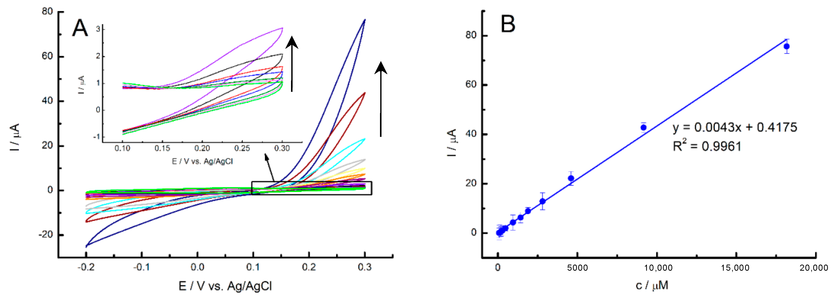 Sensors 24 06257 g009