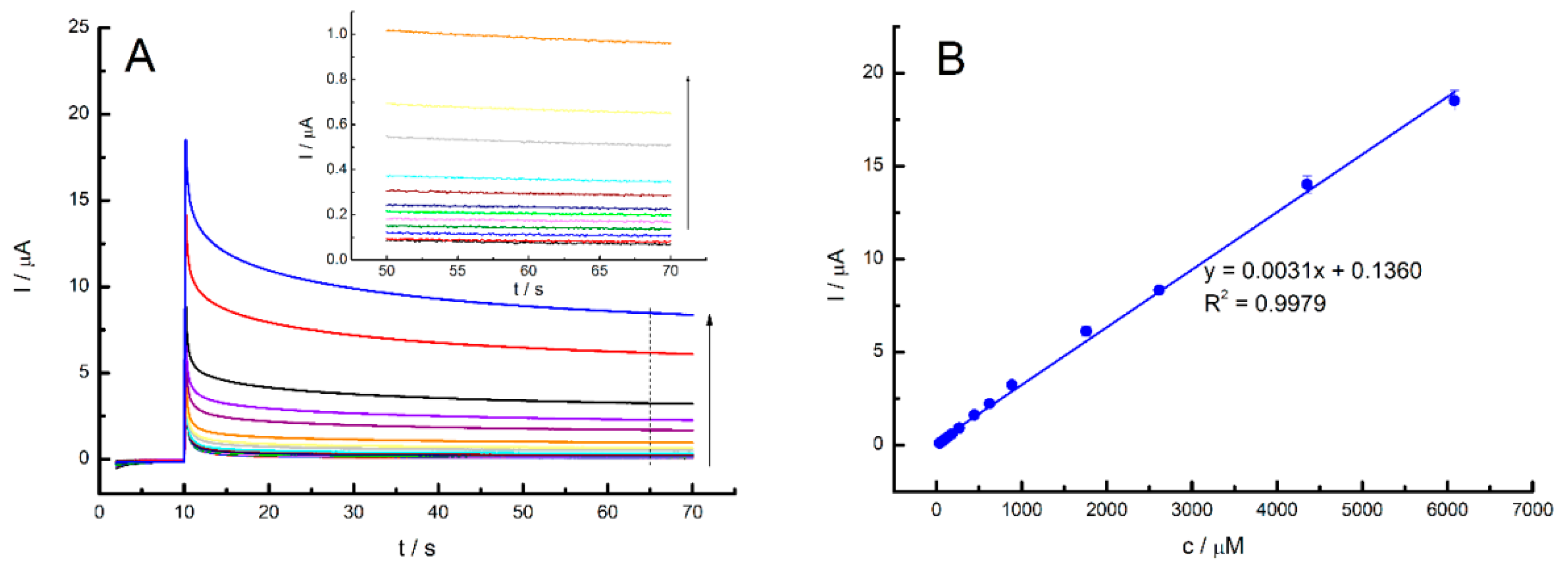 Sensors 24 06257 g010