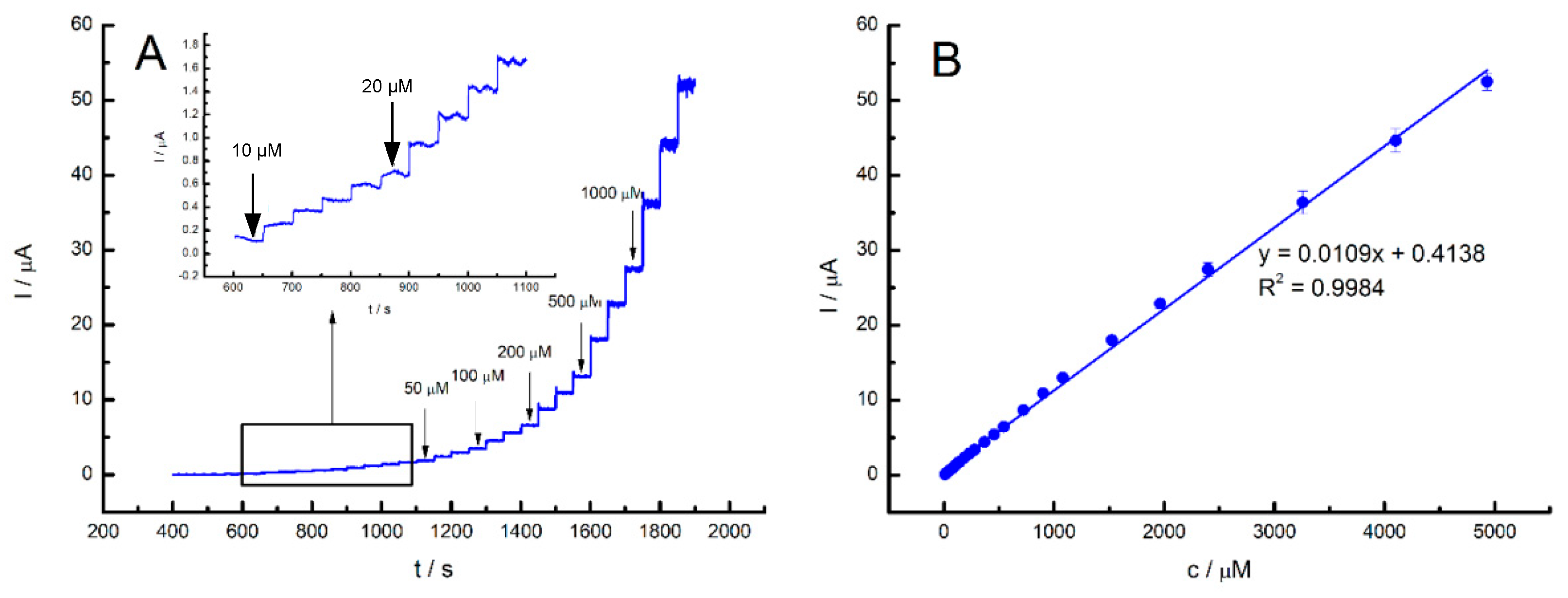 Sensors 24 06257 g011