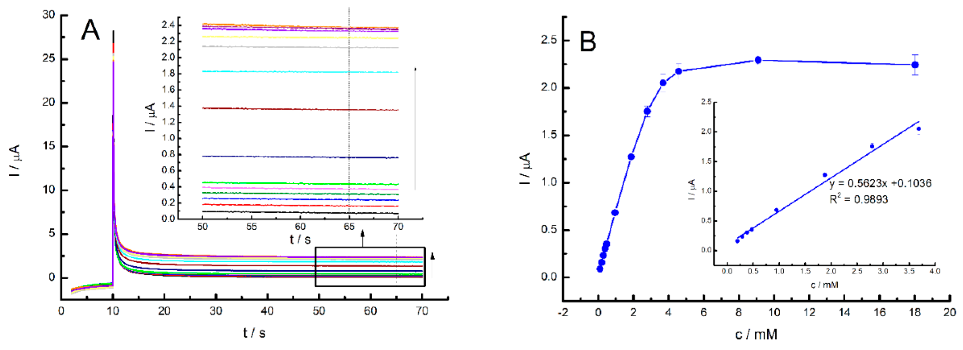 Sensors 24 06257 g012