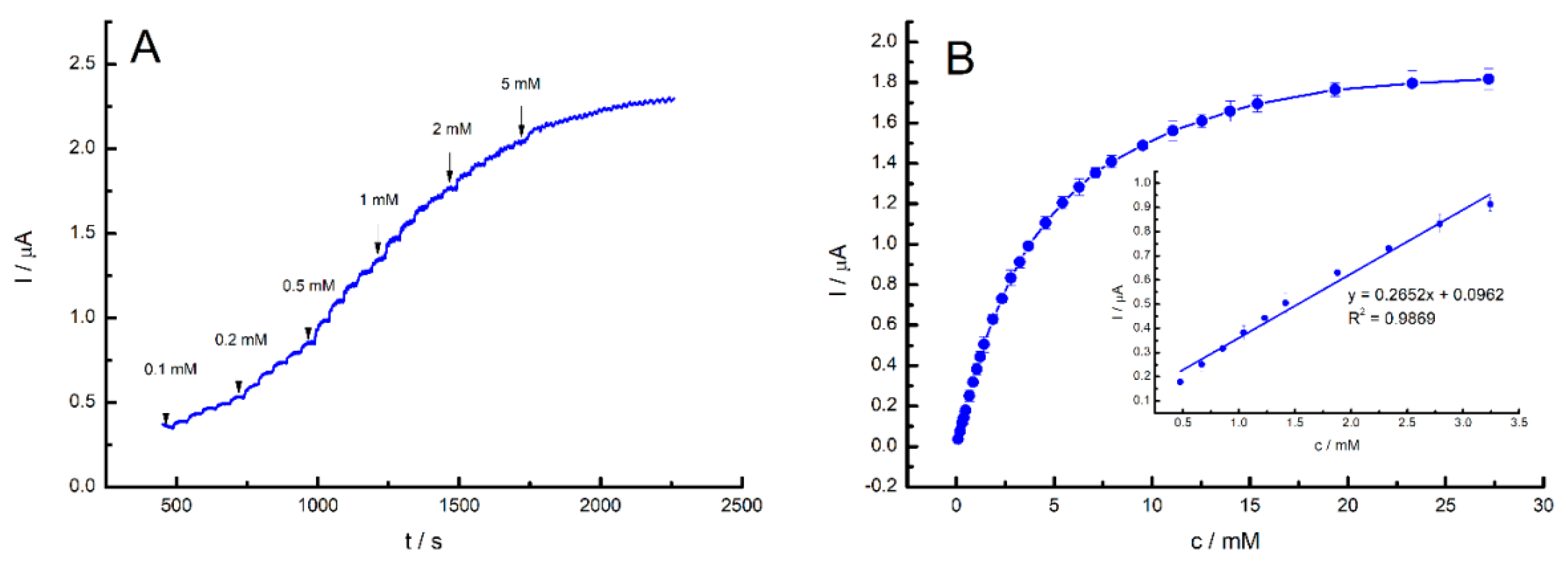 Sensors 24 06257 g013