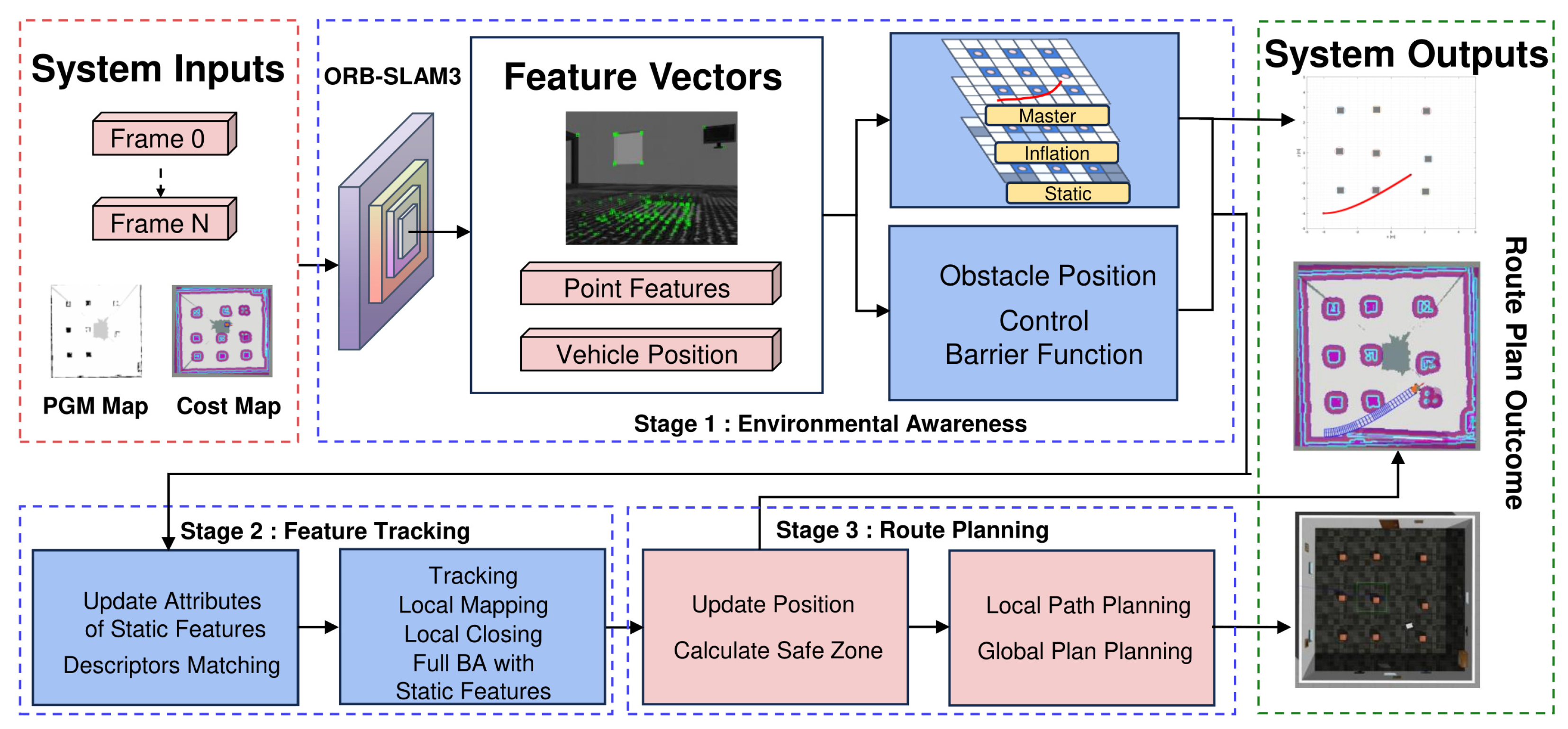 Sensors 24 06258 g001