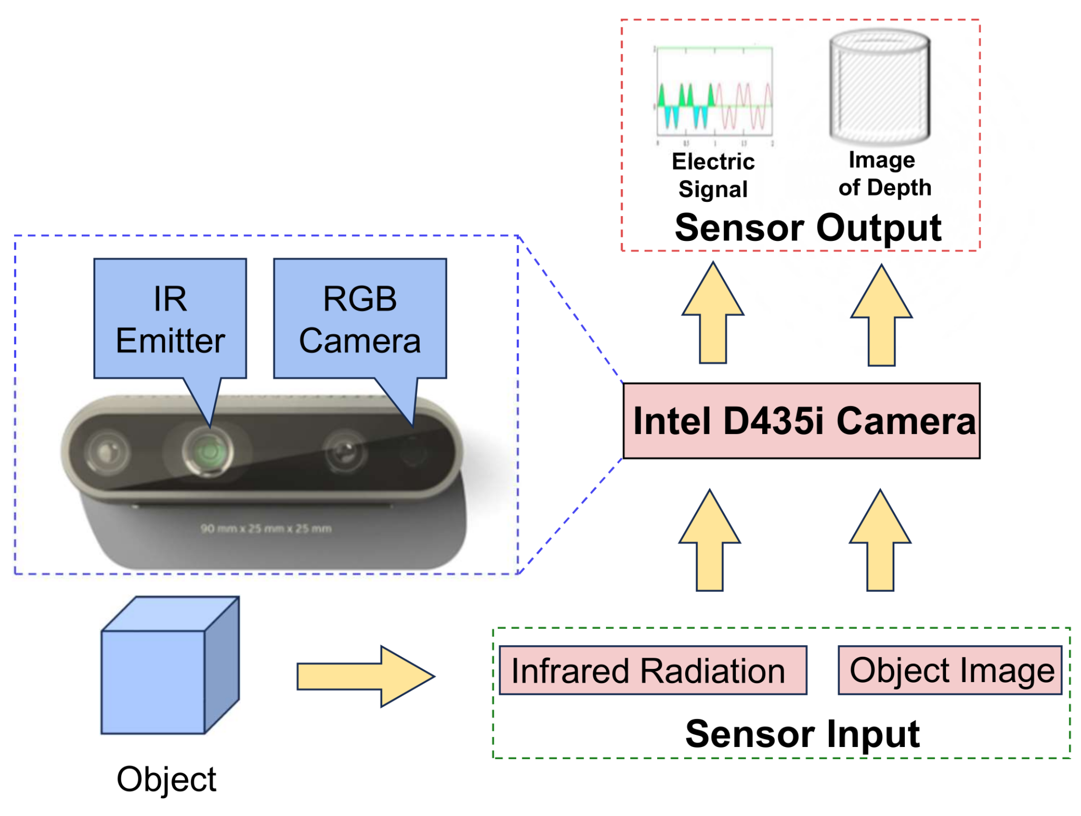 Sensors 24 06258 g002