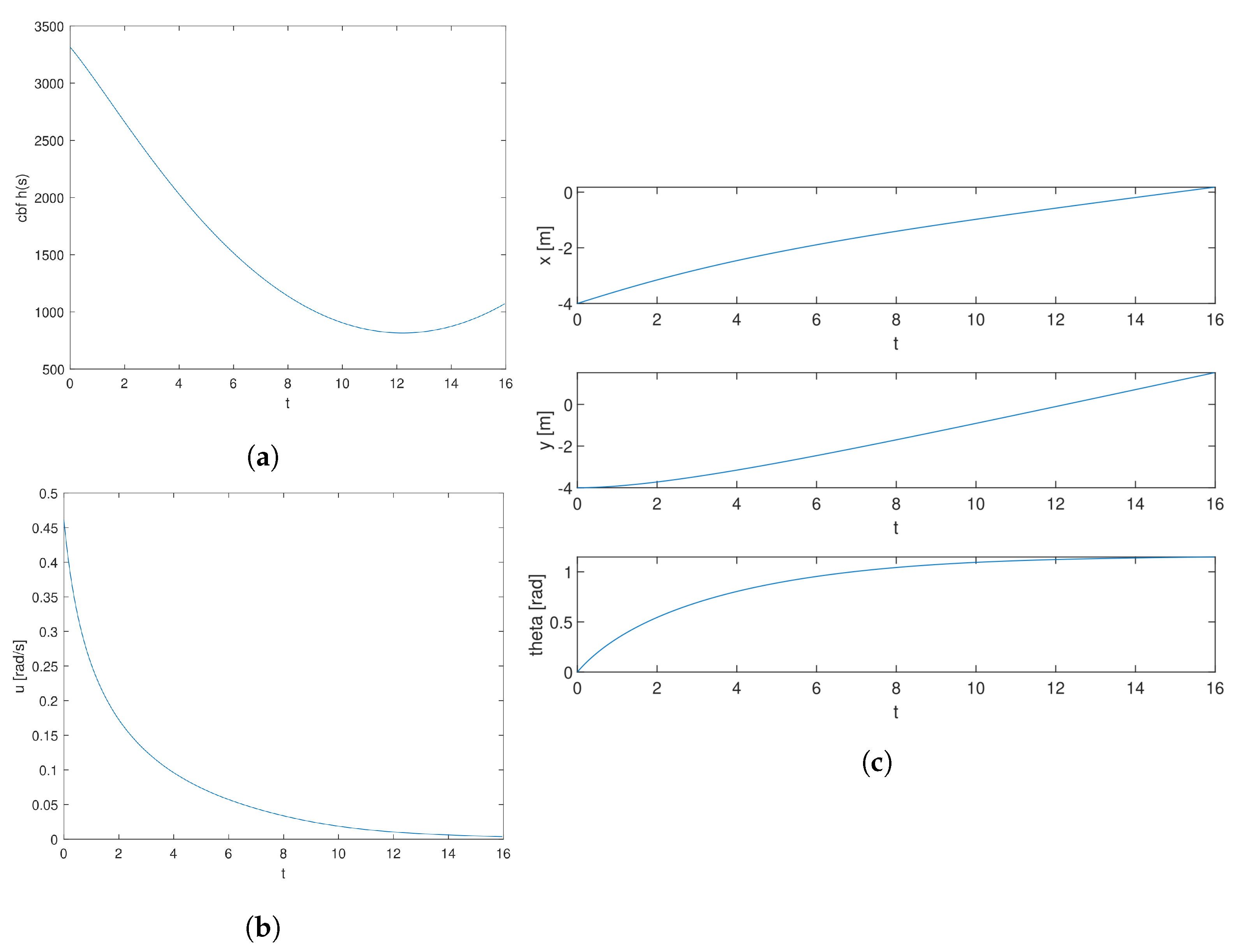 Sensors 24 06258 g008